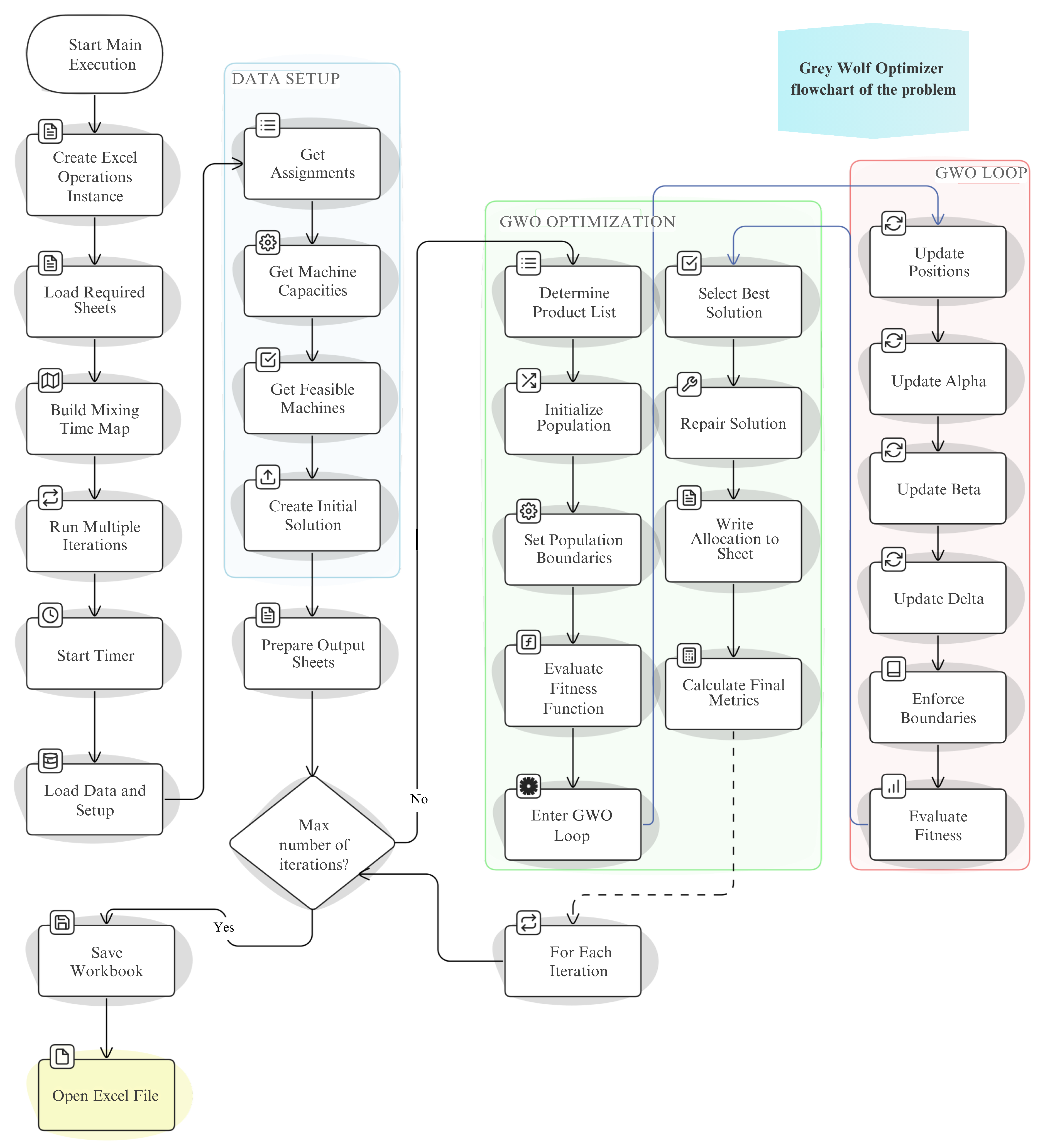 Systems 13 00998 g005 Systems 13 00998 g005