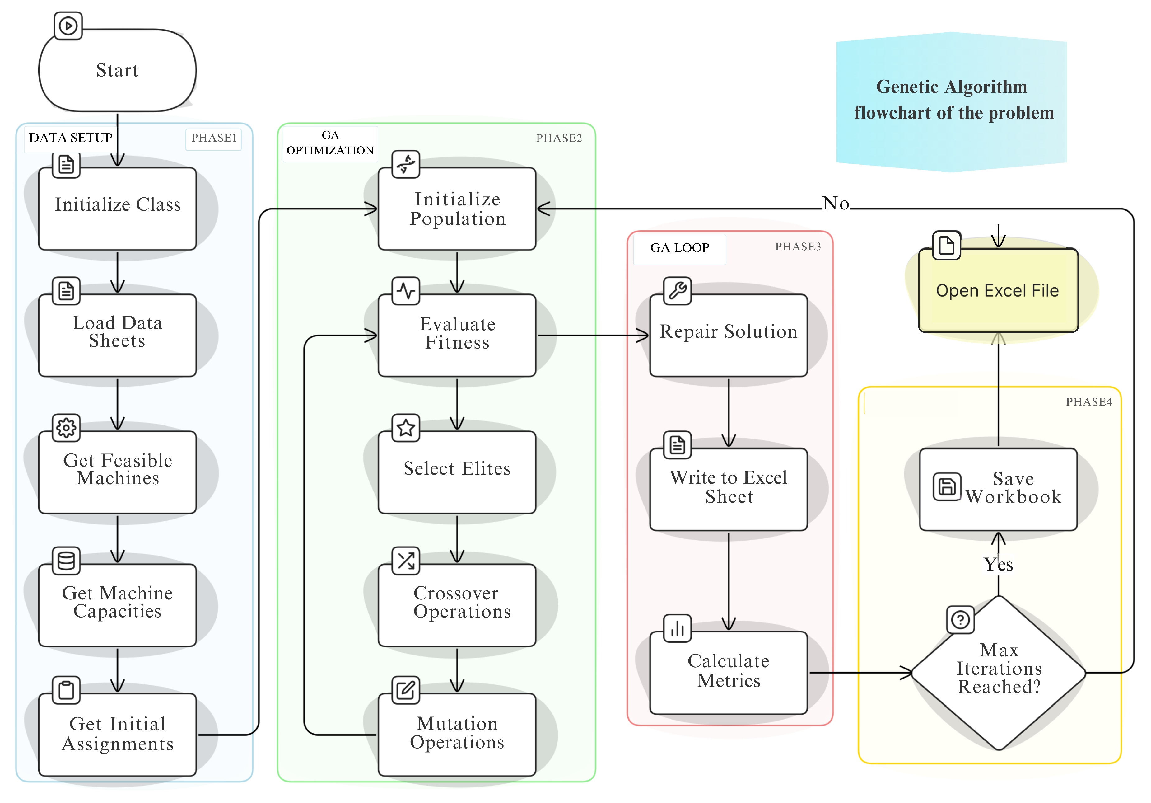 Systems 13 00998 g006 Systems 13 00998 g006
