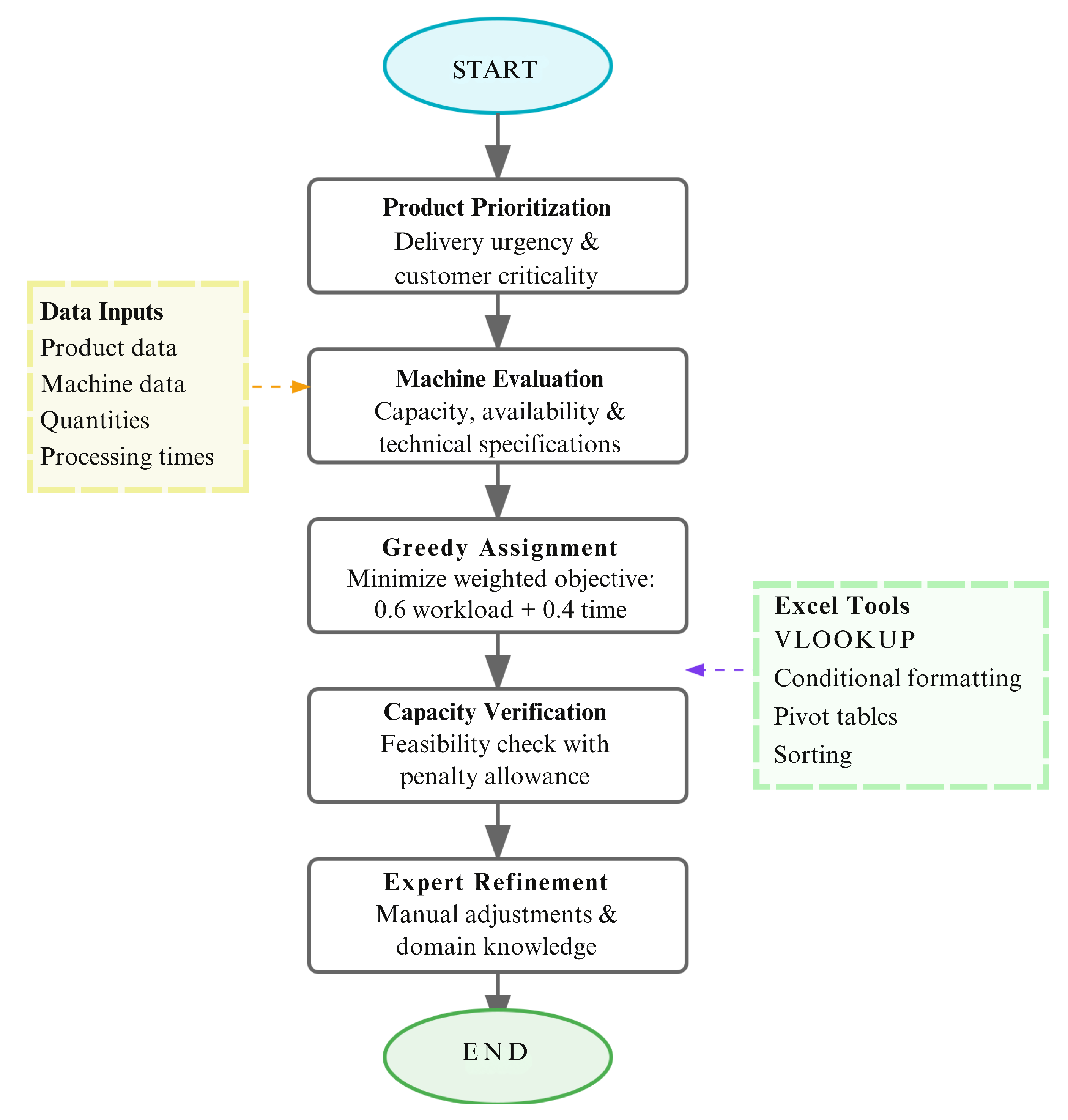 Systems 13 00998 g007 Systems 13 00998 g007