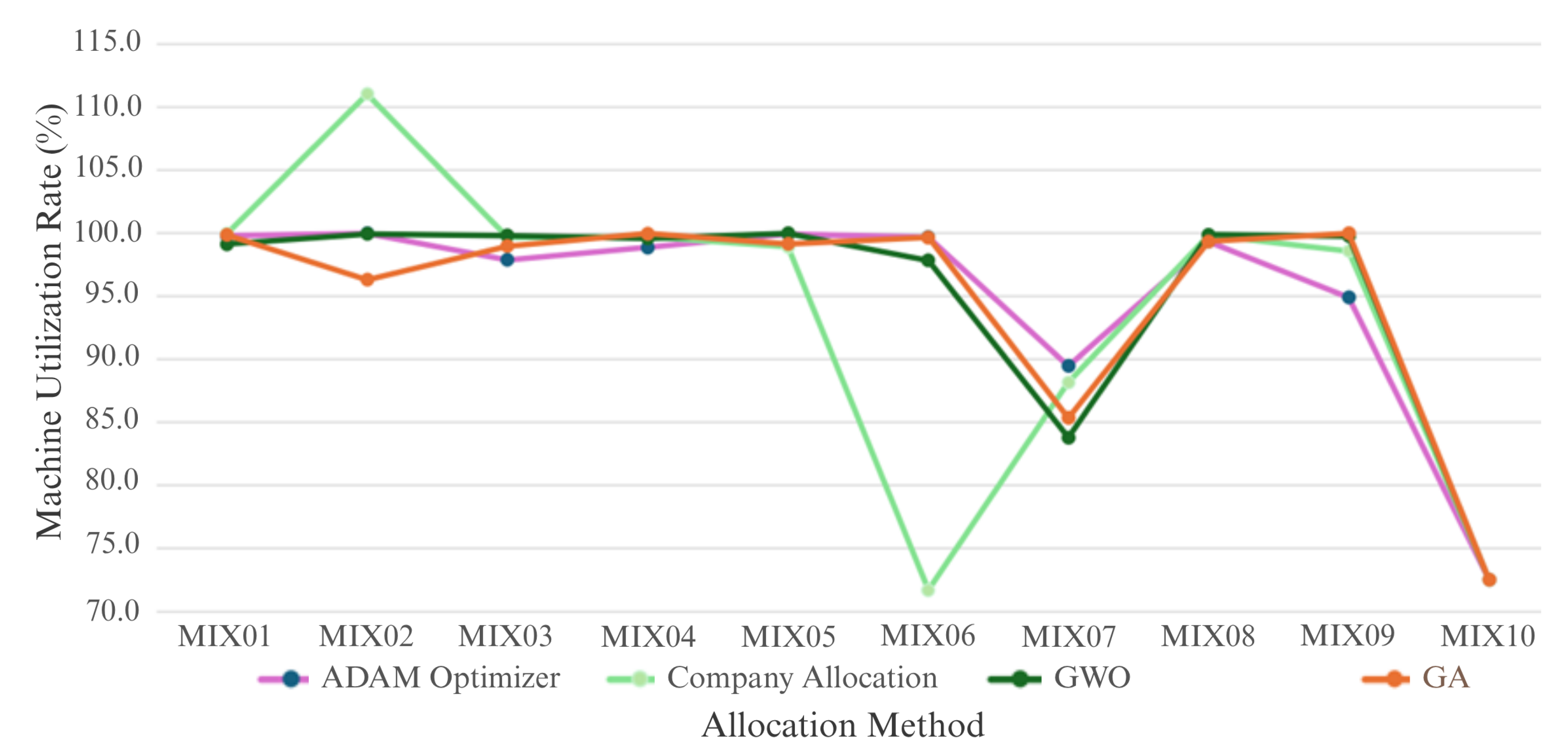 Systems 13 00998 g009 Systems 13 00998 g009
