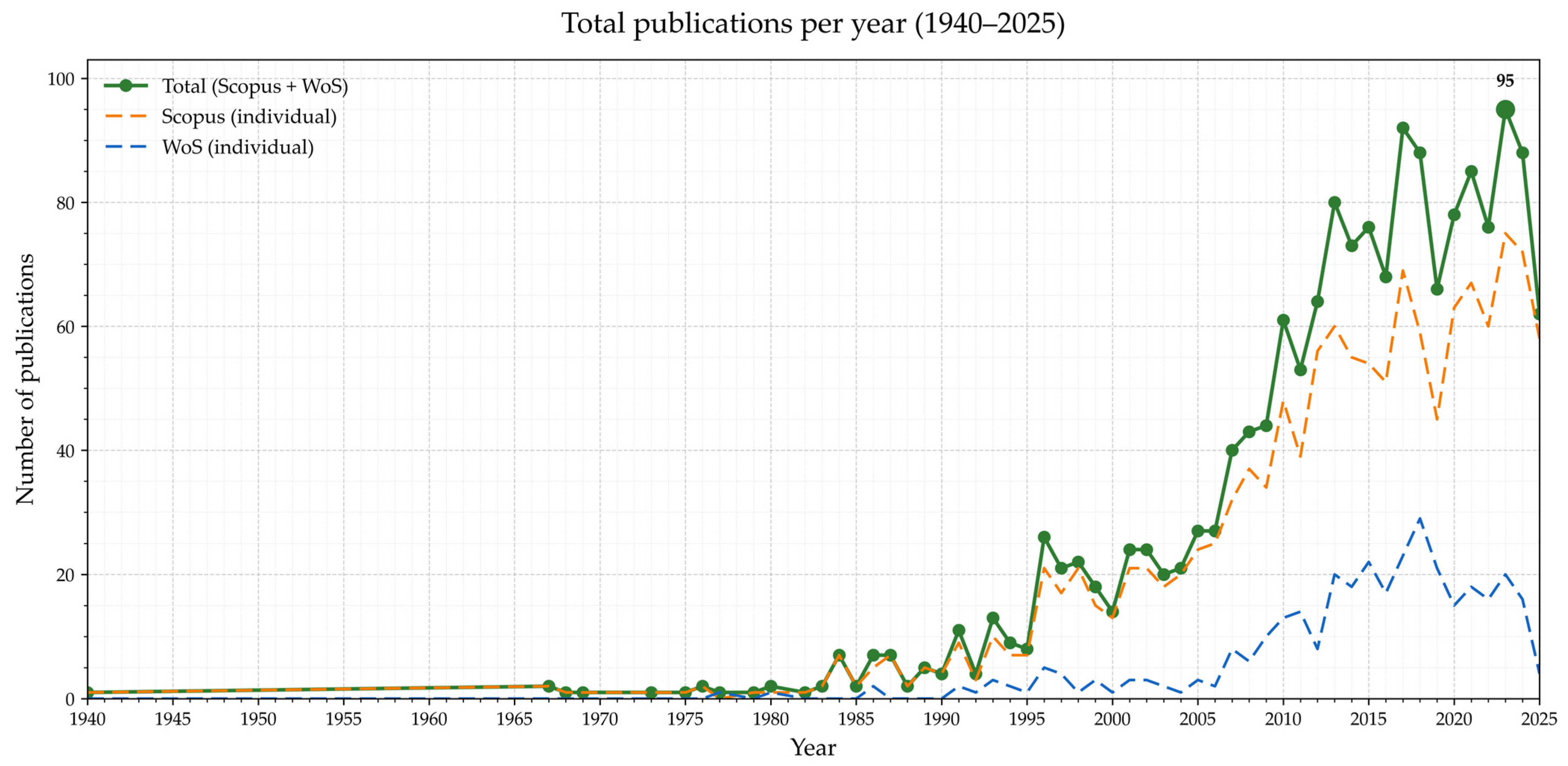 Systems 13 00999 g002 Systems 13 00999 g002