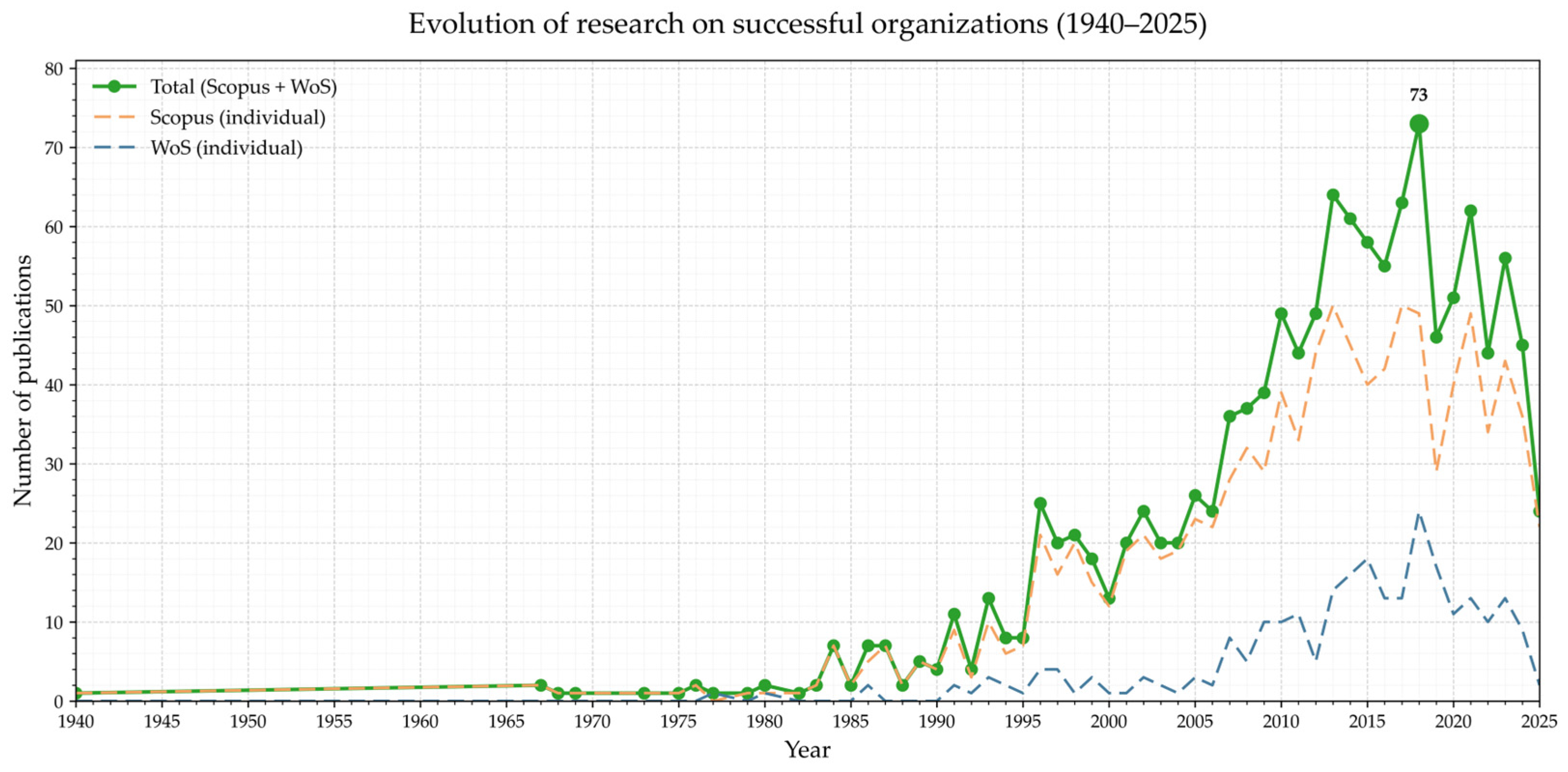 Systems 13 00999 g004 Systems 13 00999 g004