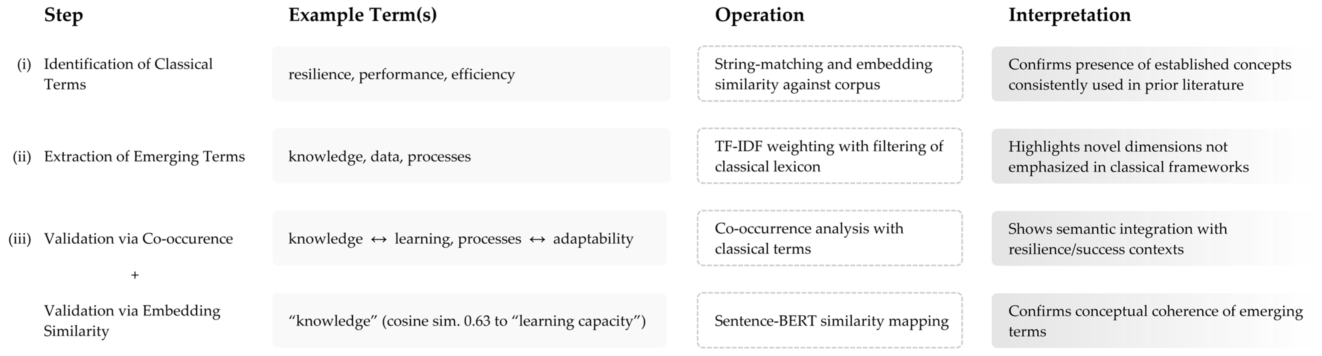 Systems 13 00999 g006 Systems 13 00999 g006