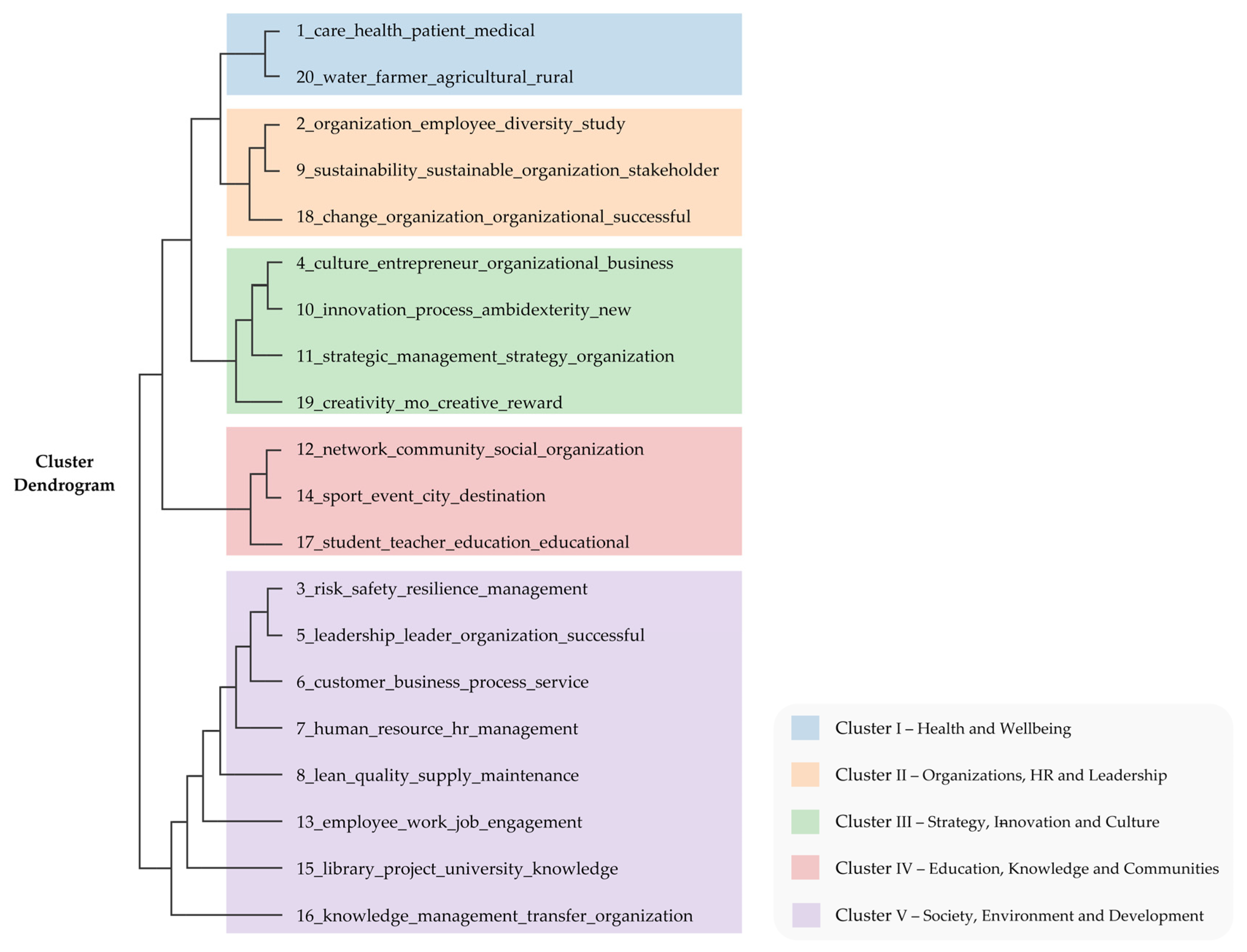 Systems 13 00999 g007 Systems 13 00999 g007