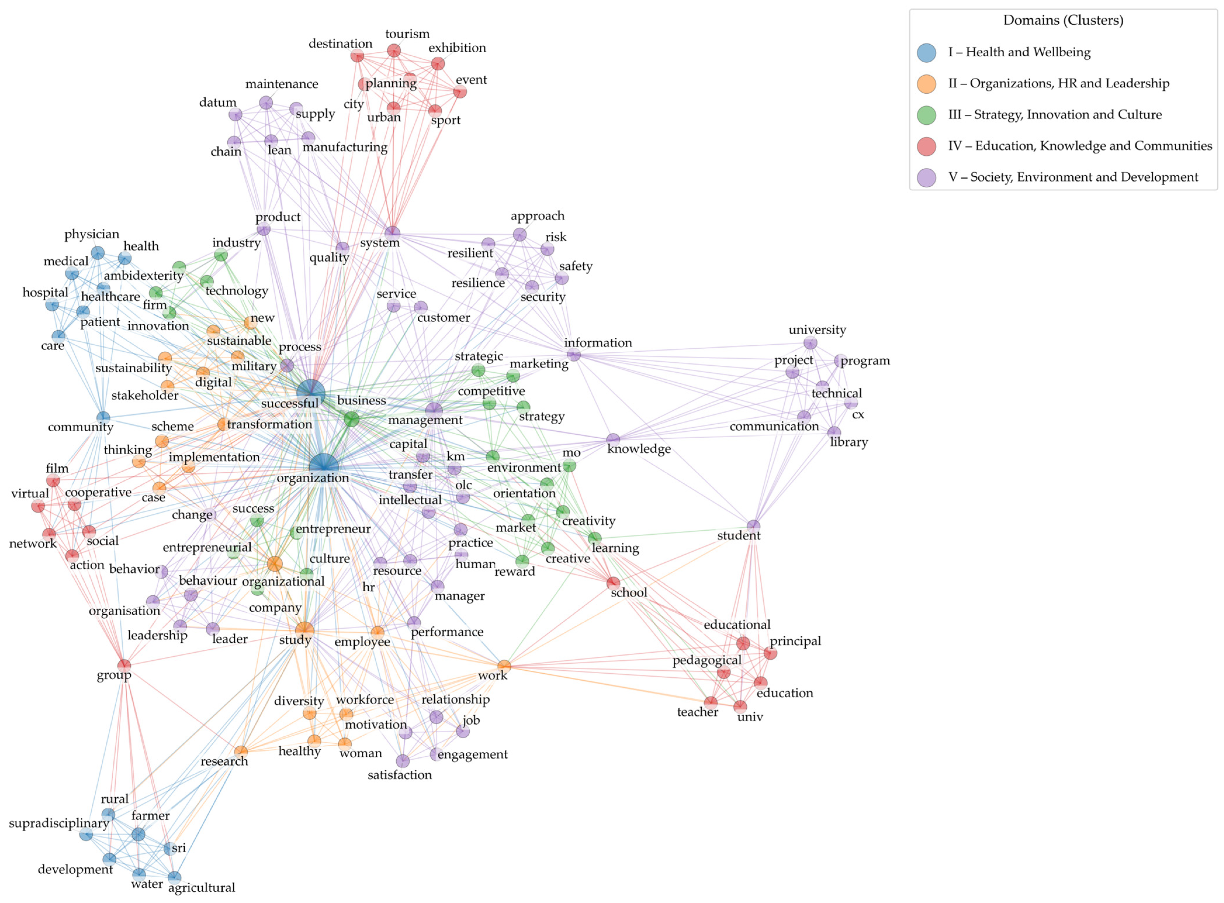 Systems 13 00999 g008 Systems 13 00999 g008