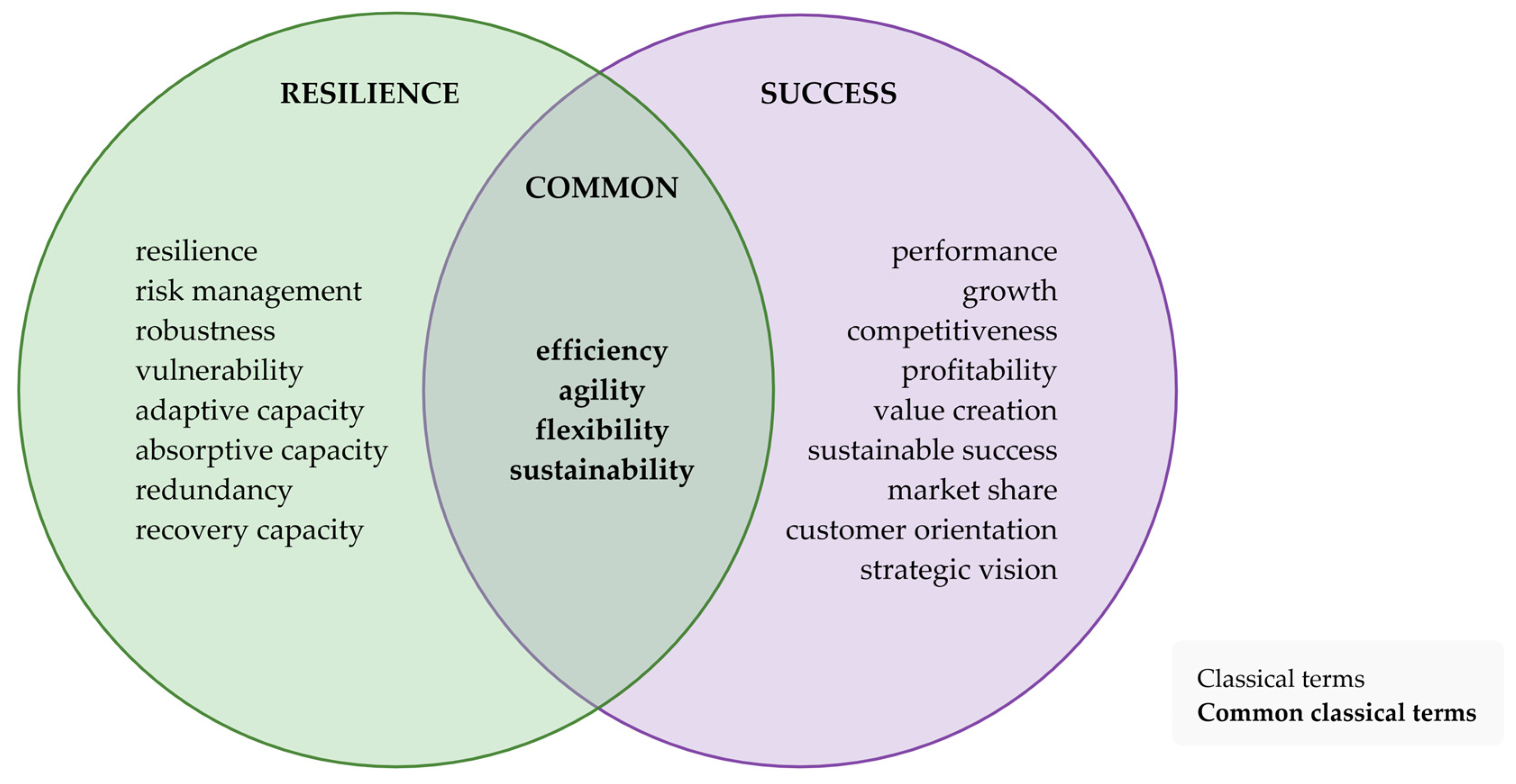 Systems 13 00999 g009 Systems 13 00999 g009