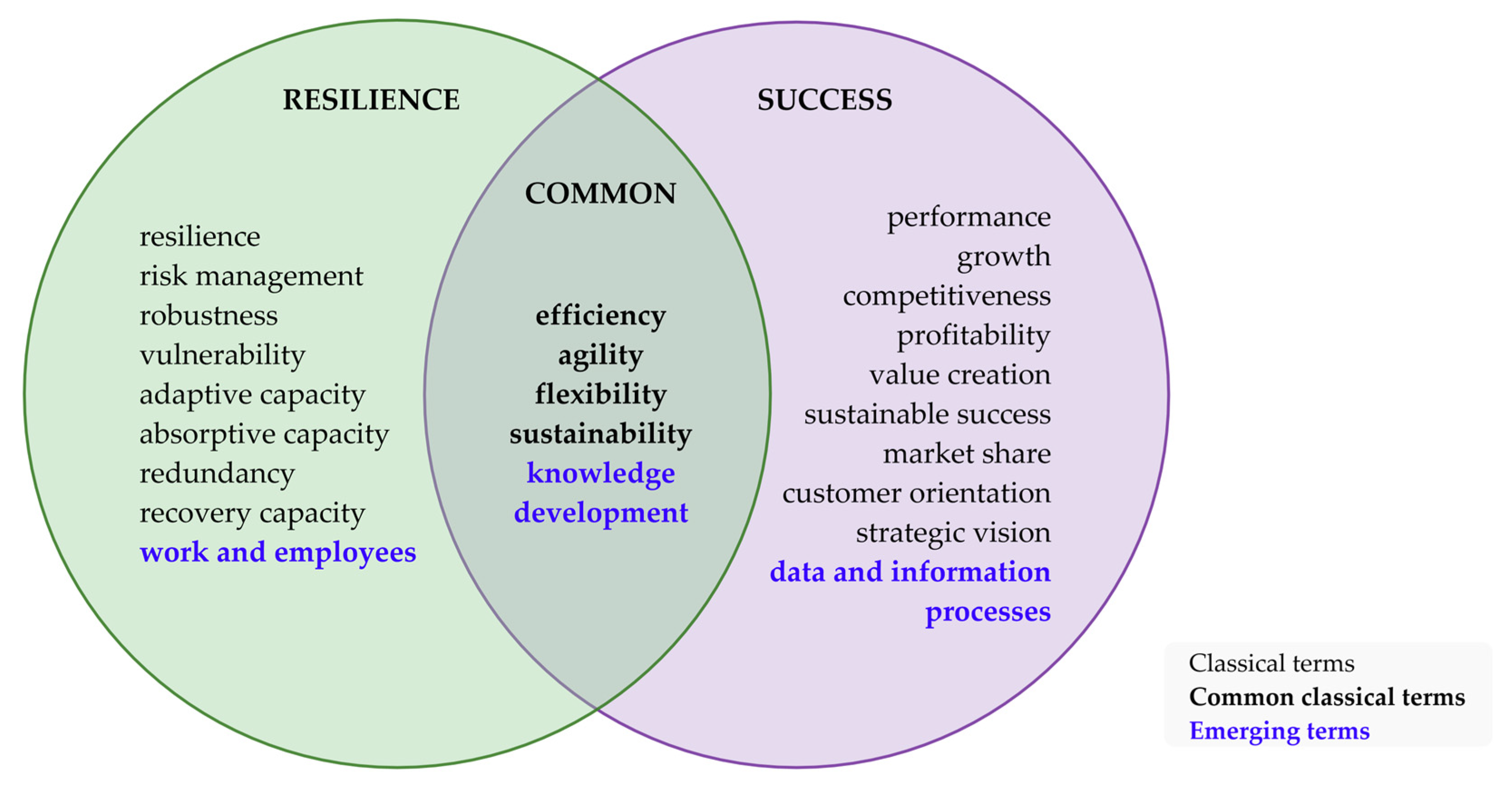 Systems 13 00999 g010 Systems 13 00999 g010
