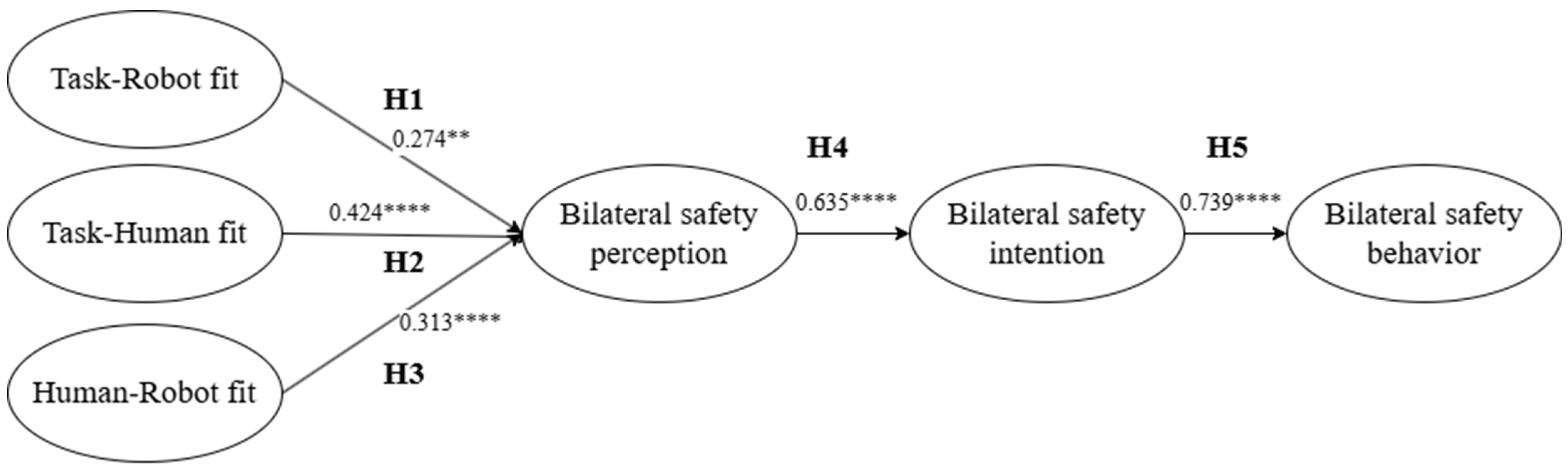 Systems 13 01000 g002 Systems 13 01000 g002