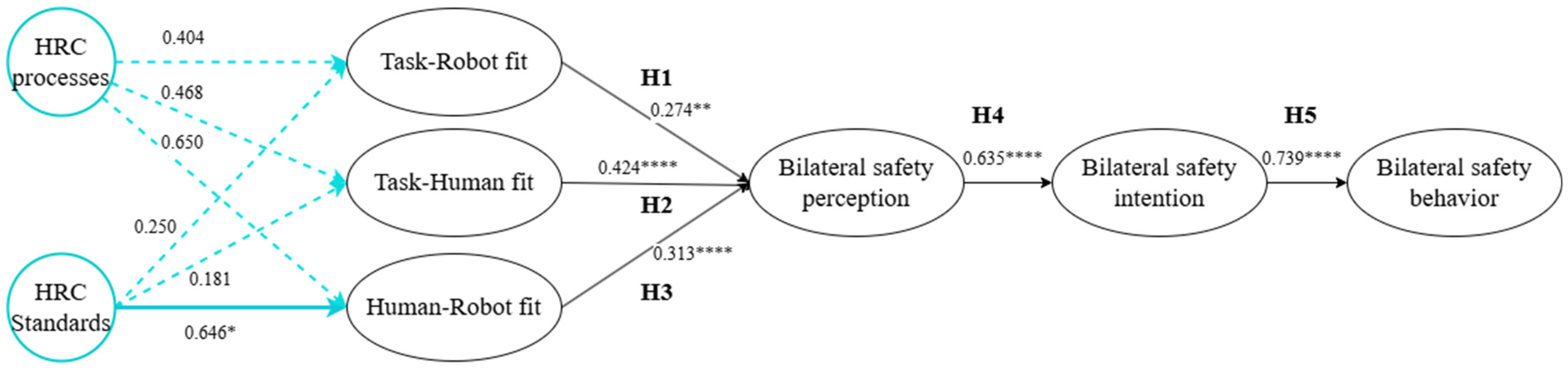Systems 13 01000 g003 Systems 13 01000 g003