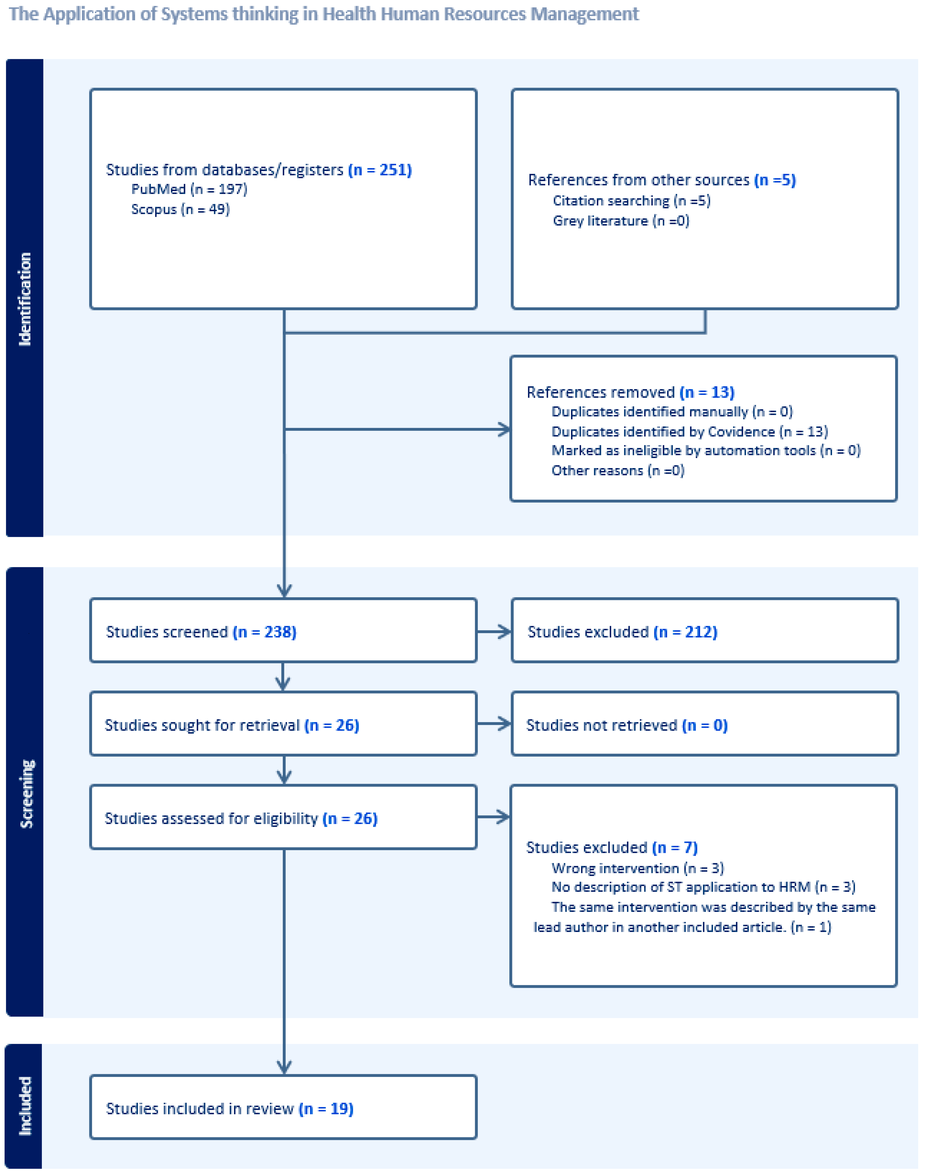 Systems 13 01001 g001