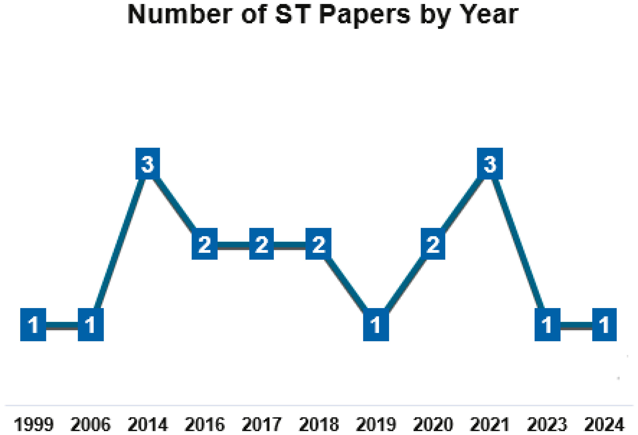 Systems 13 01001 g002