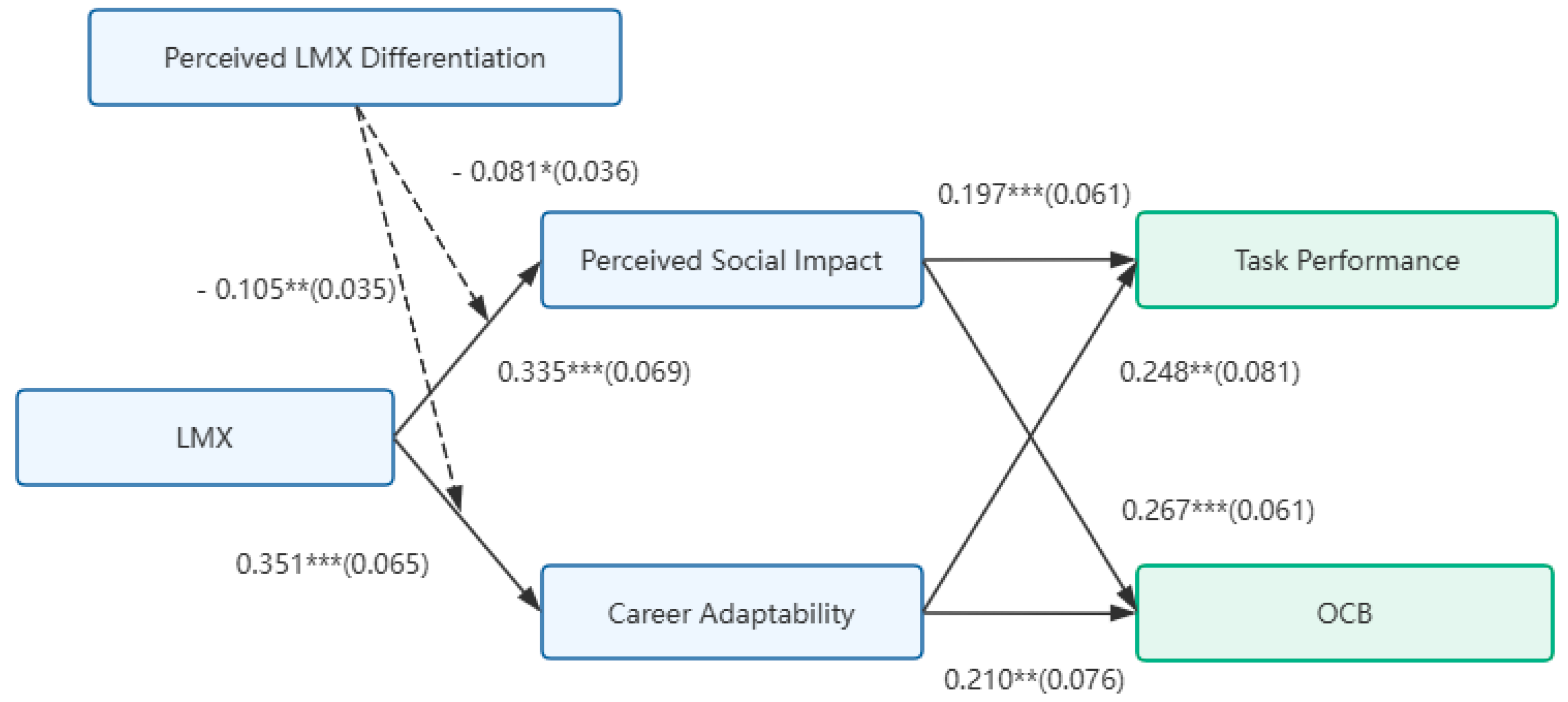 Systems 13 01002 g001