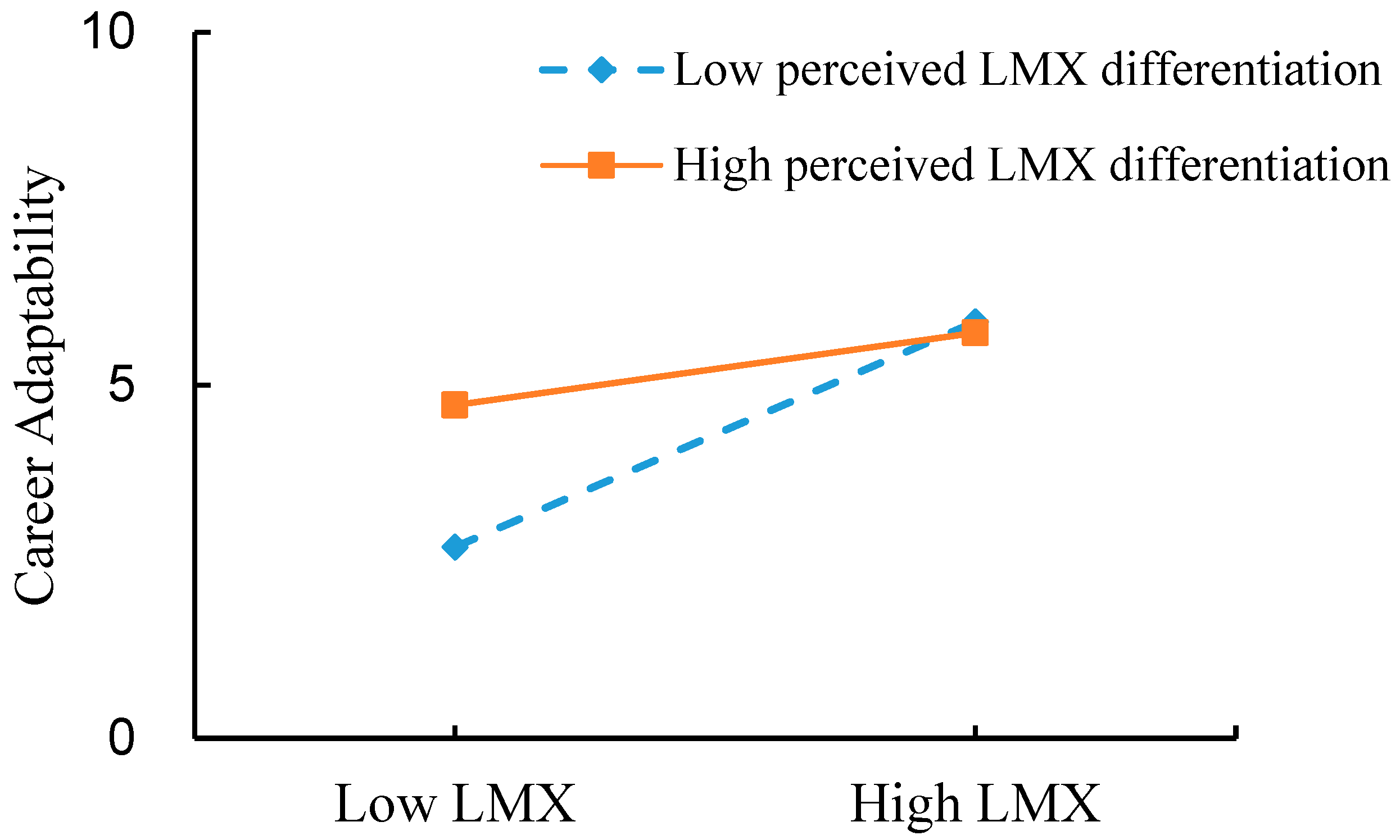 Systems 13 01002 g003
