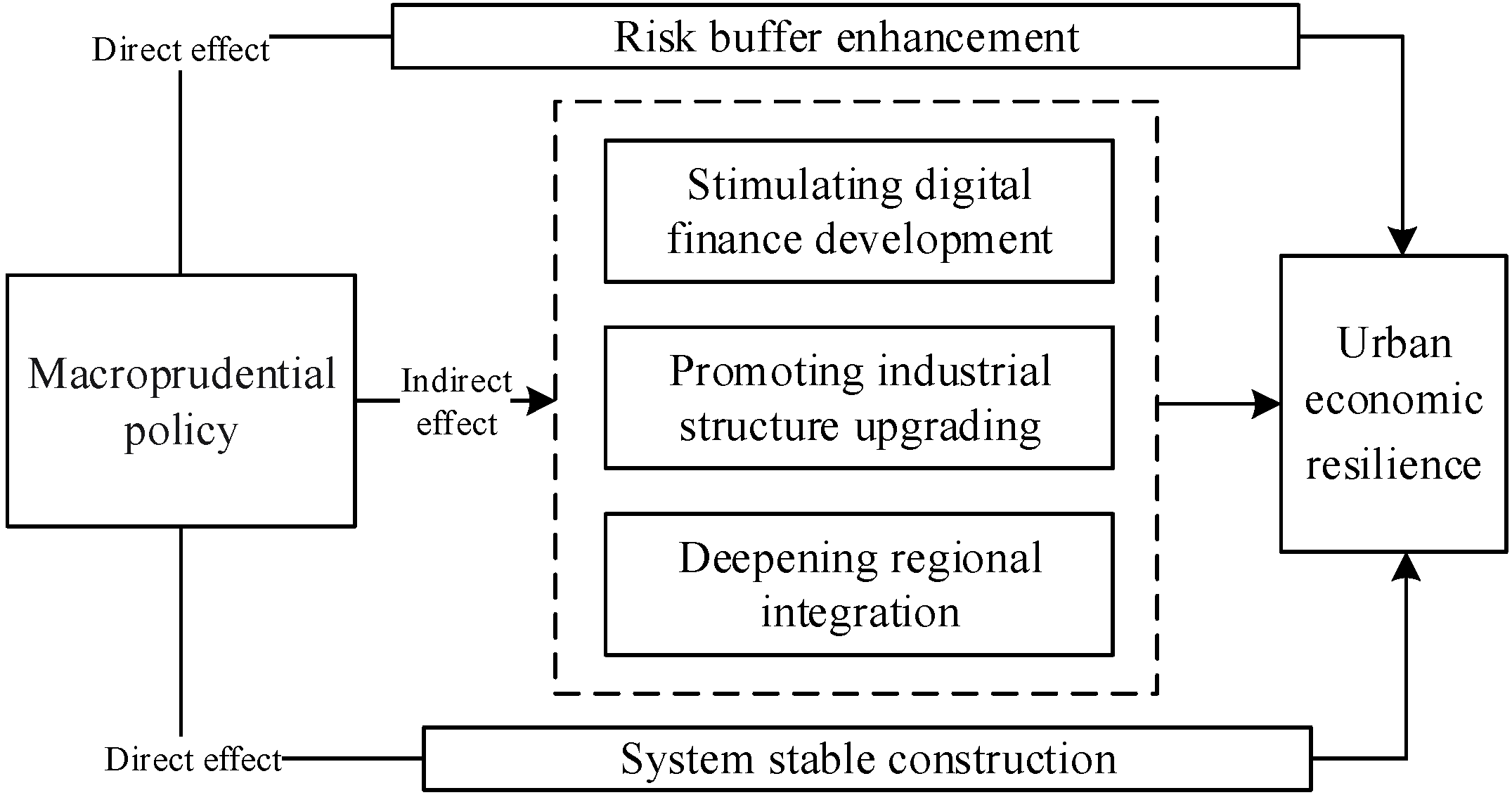 Systems 13 01003 g001