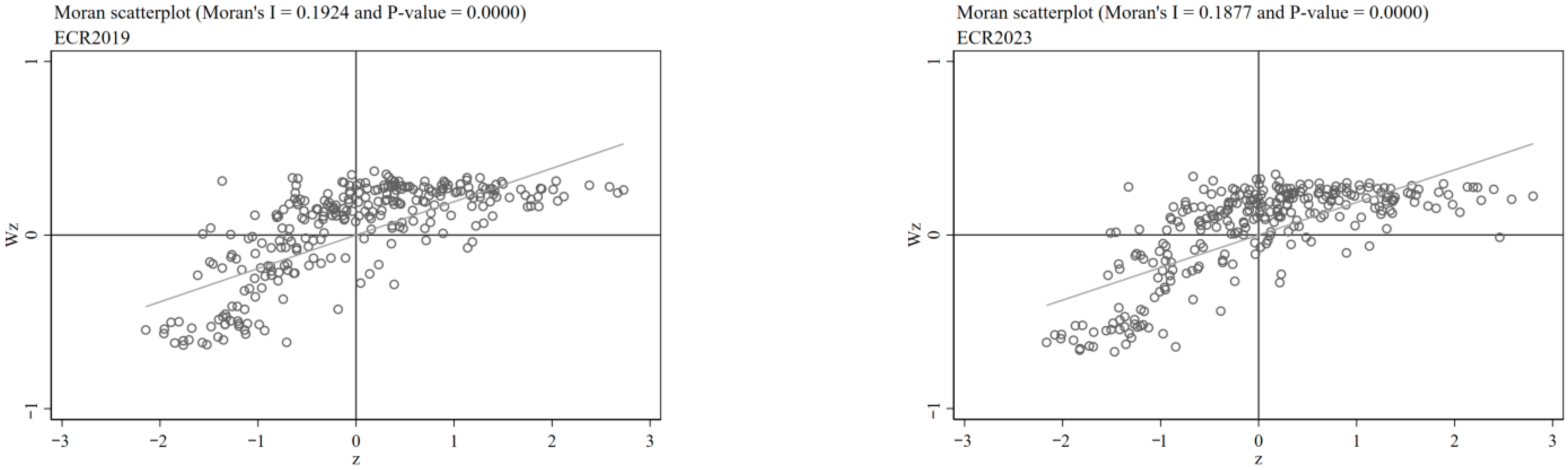 Systems 13 01003 g002b