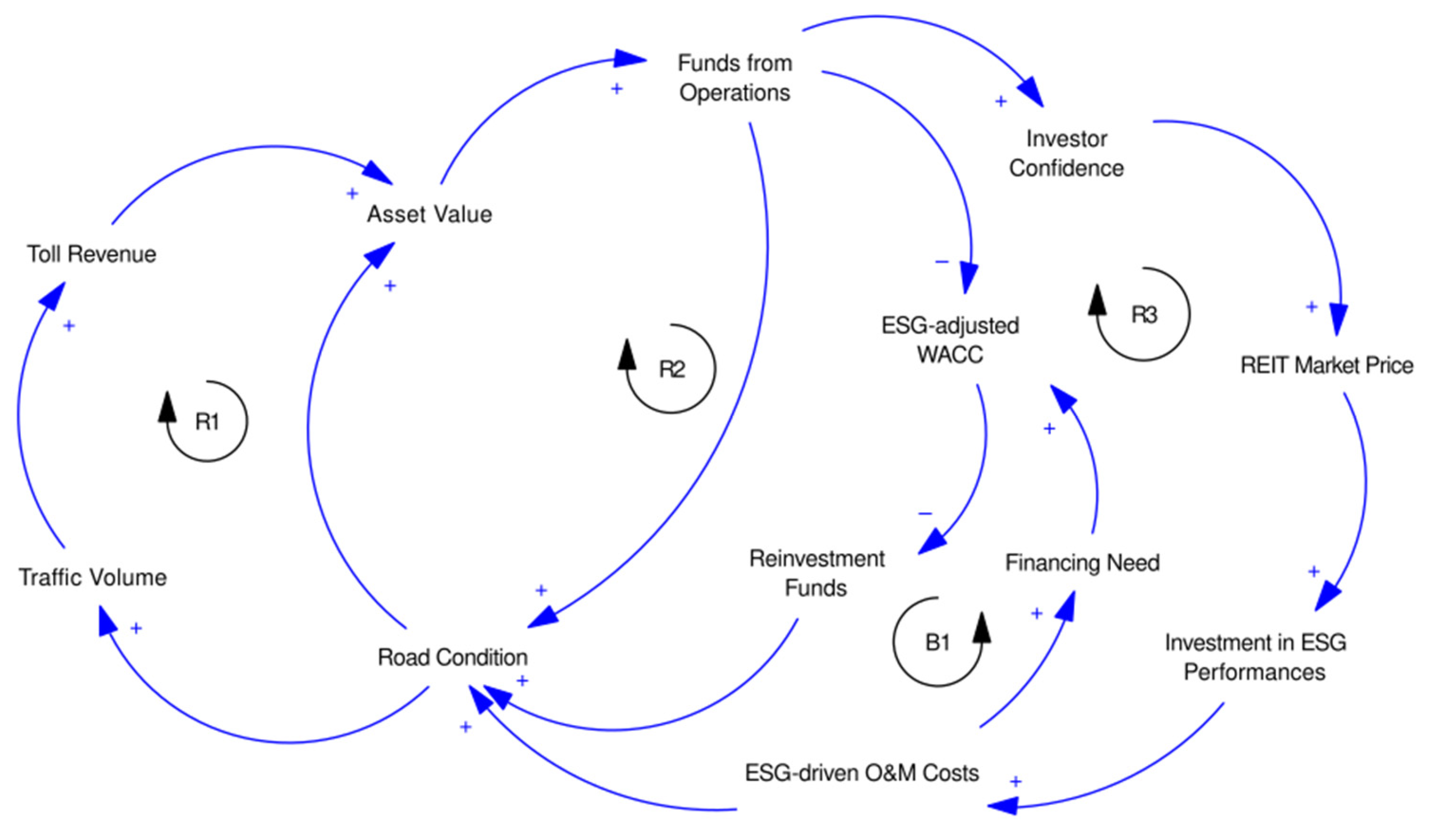 Systems 13 01004 g003