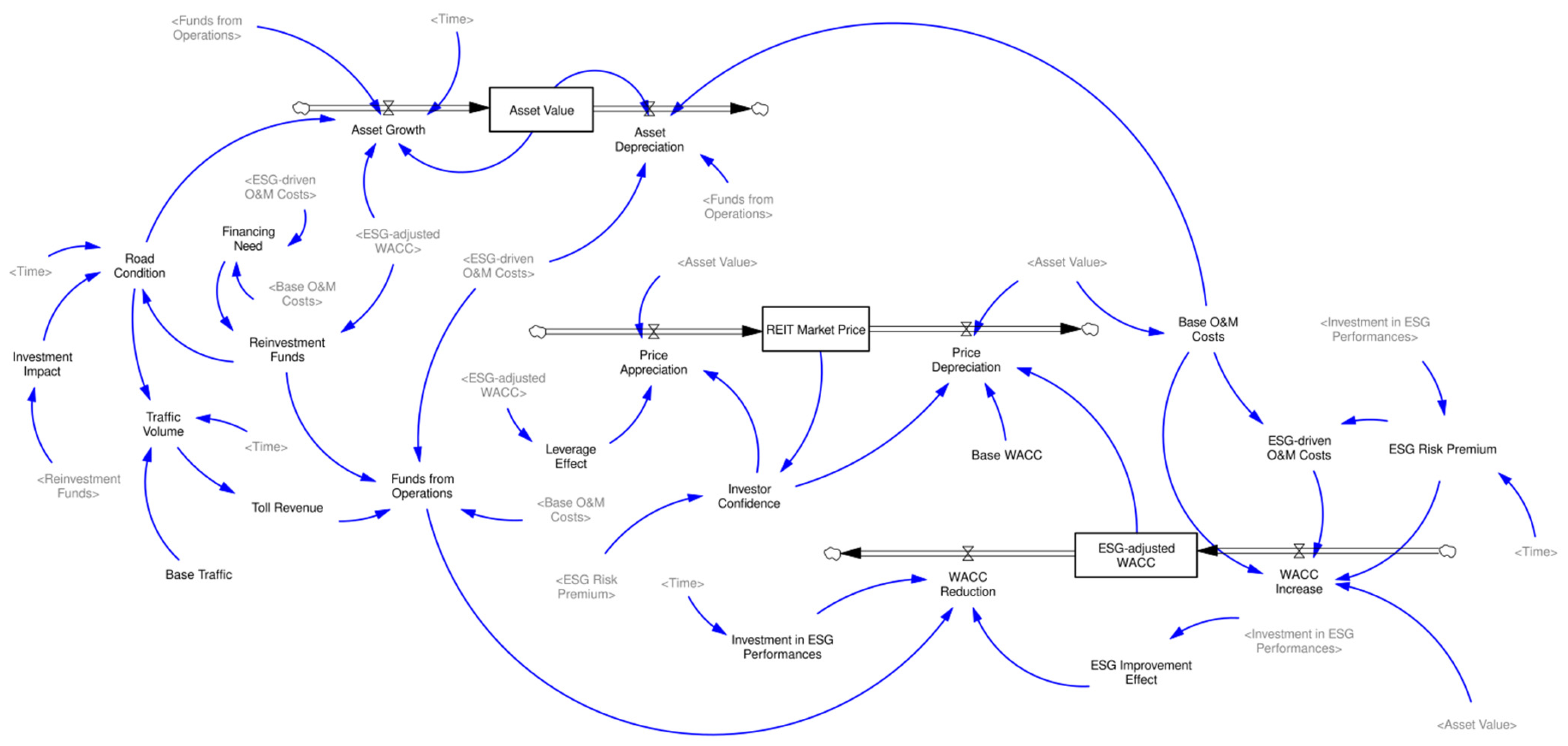Systems 13 01004 g004