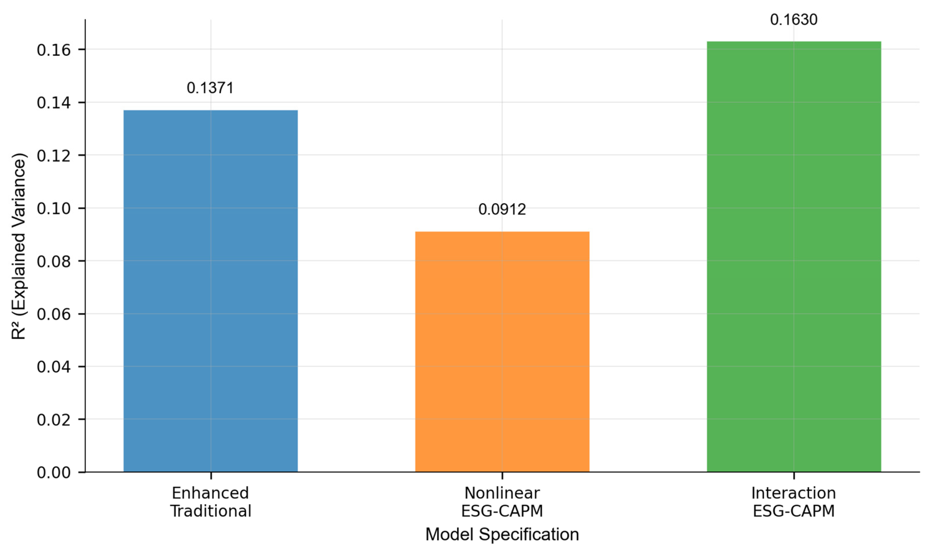 Systems 13 01004 g005