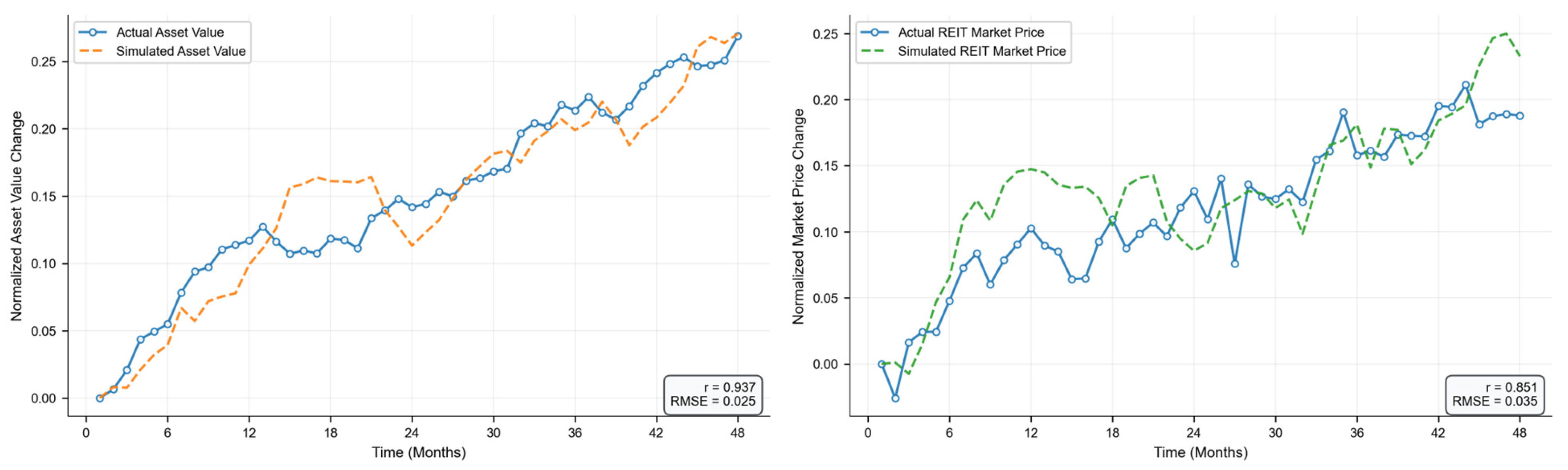 Systems 13 01004 g007