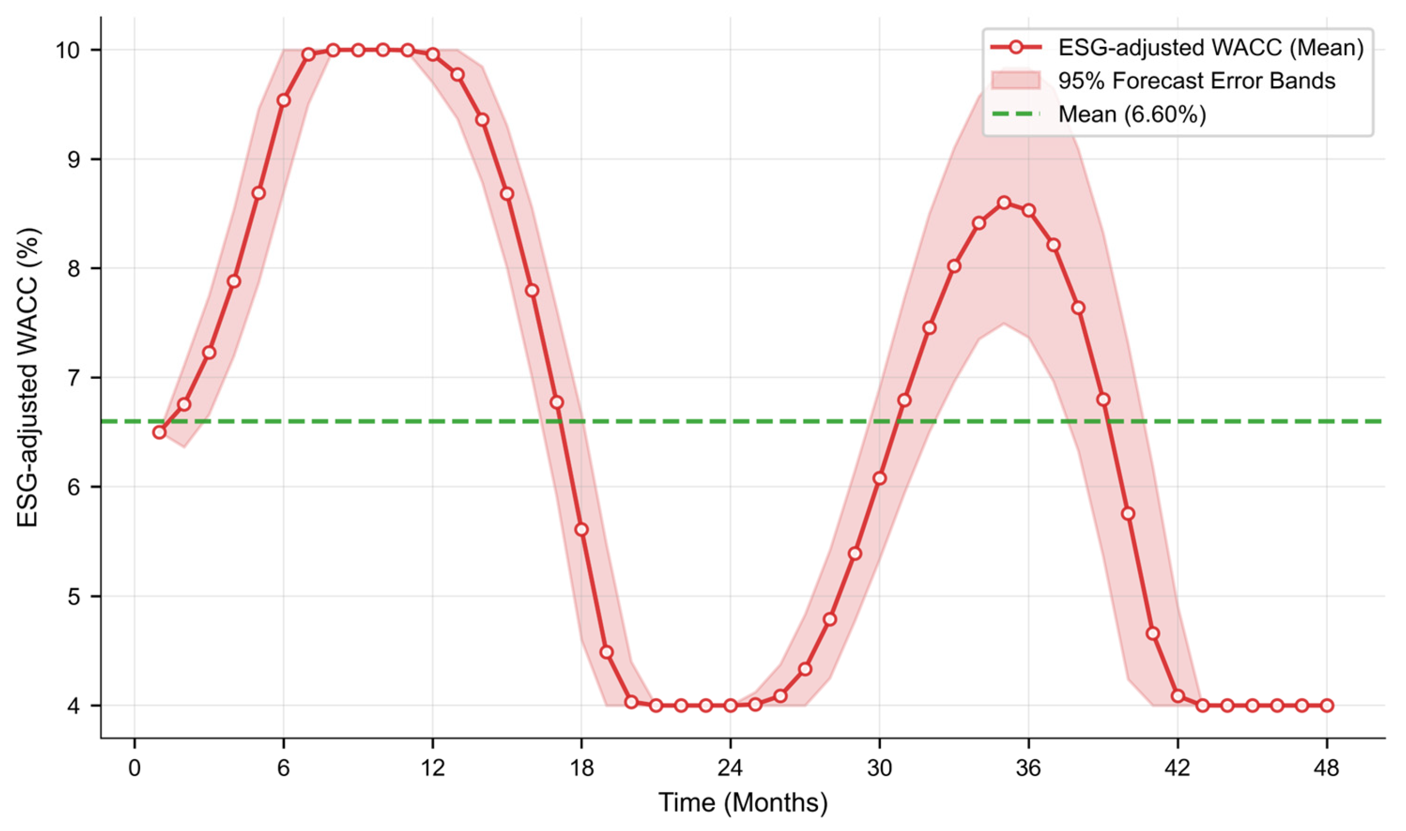 Systems 13 01004 g008