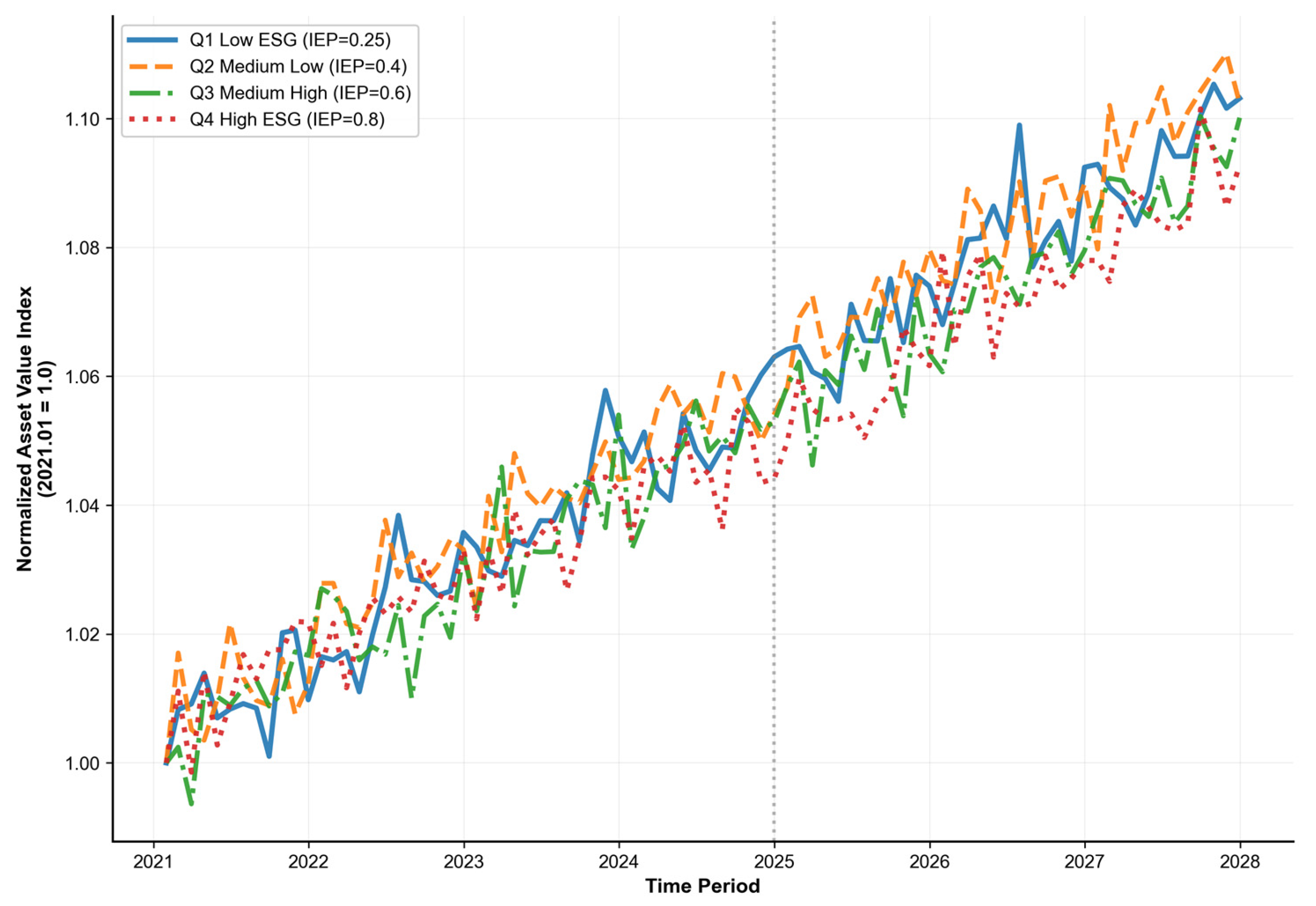 Systems 13 01004 g009