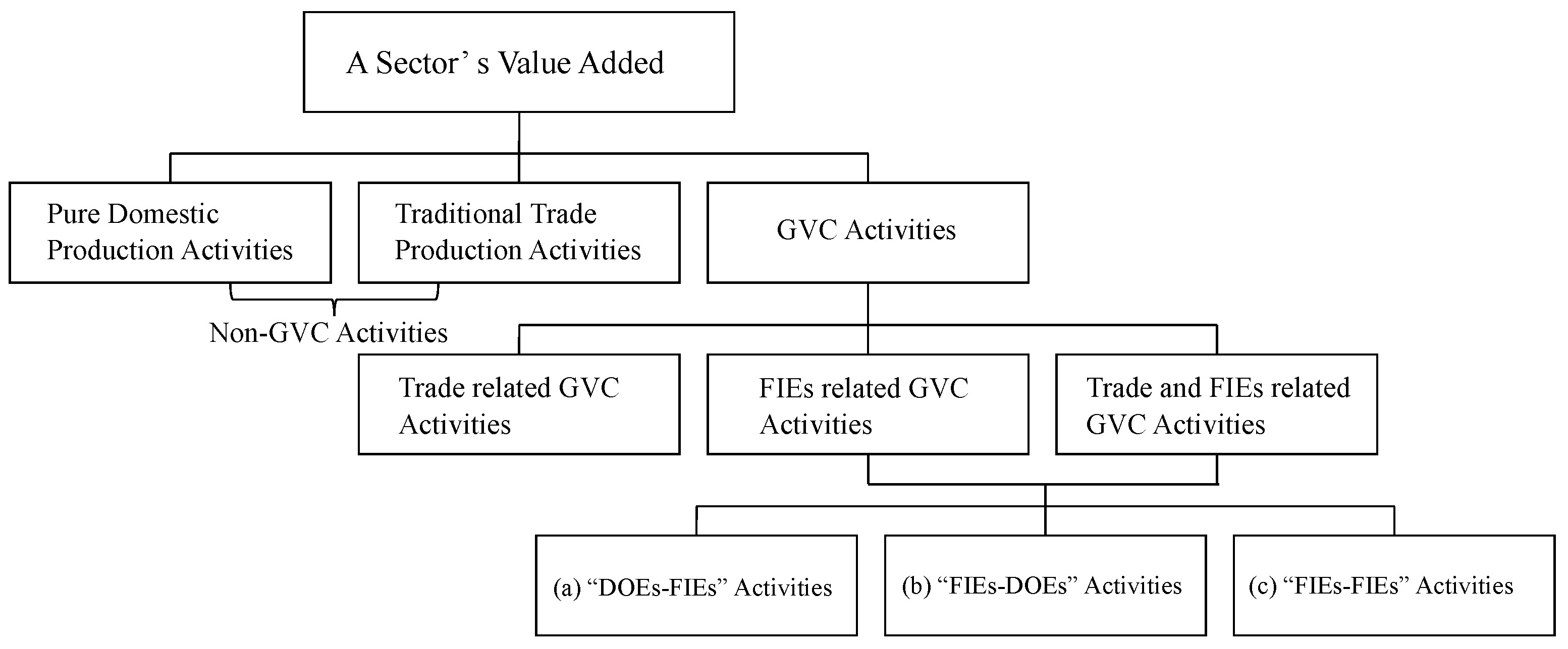 Systems 13 01005 g001