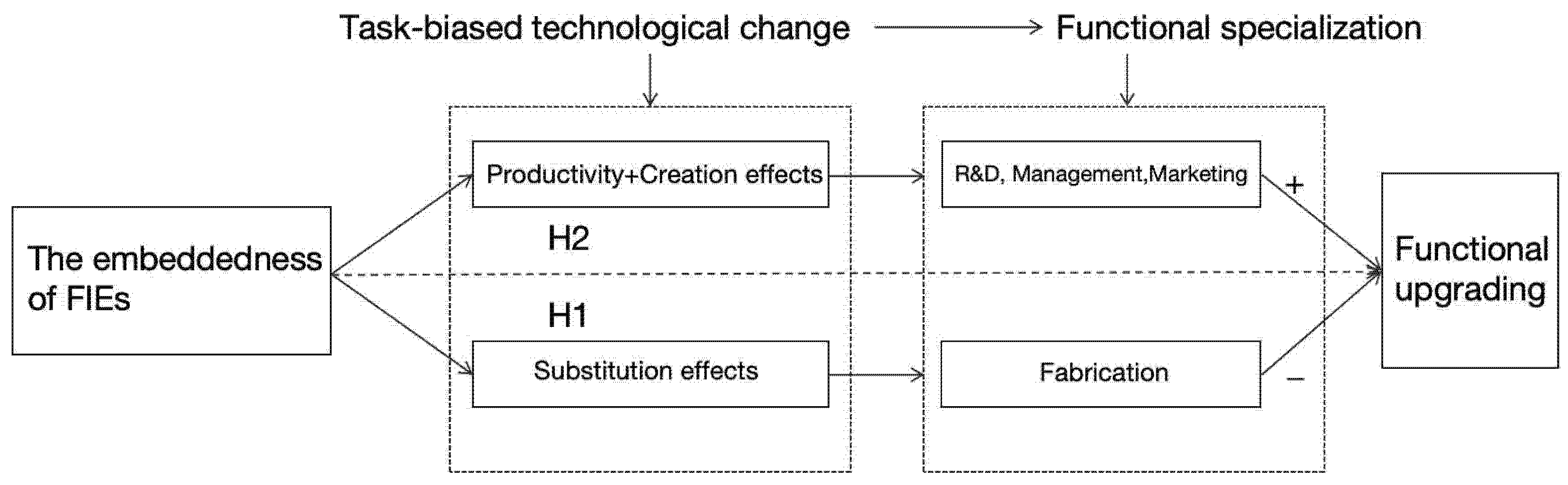 Systems 13 01005 g002