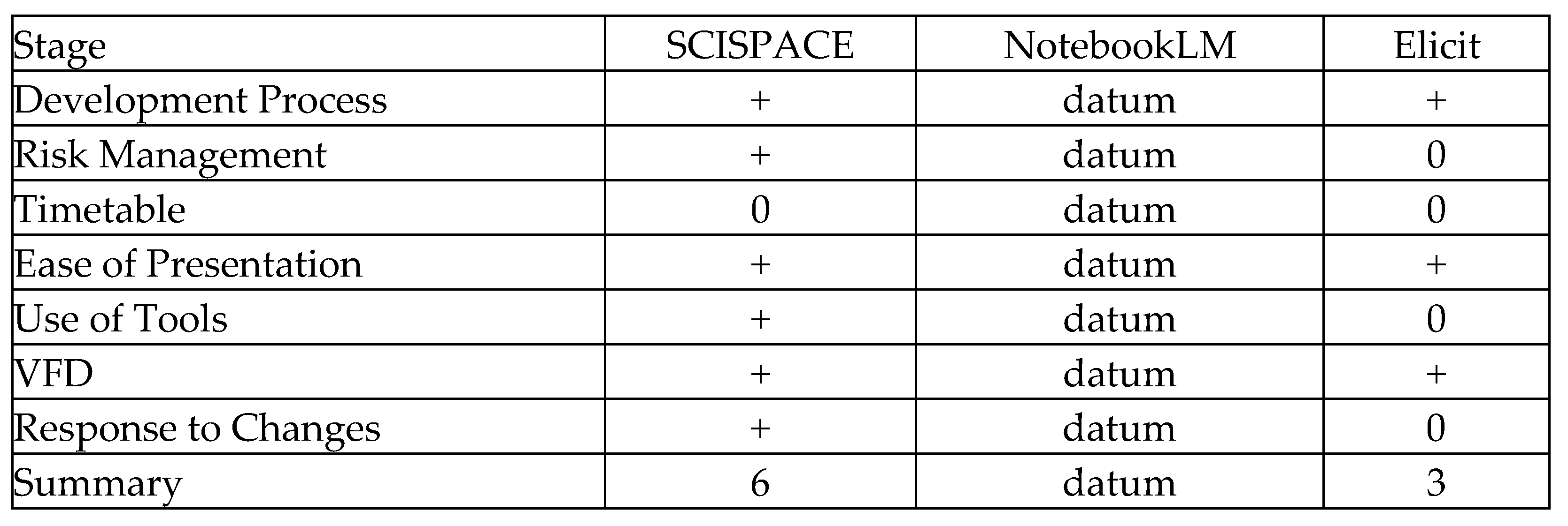 Systems 13 01006 g010