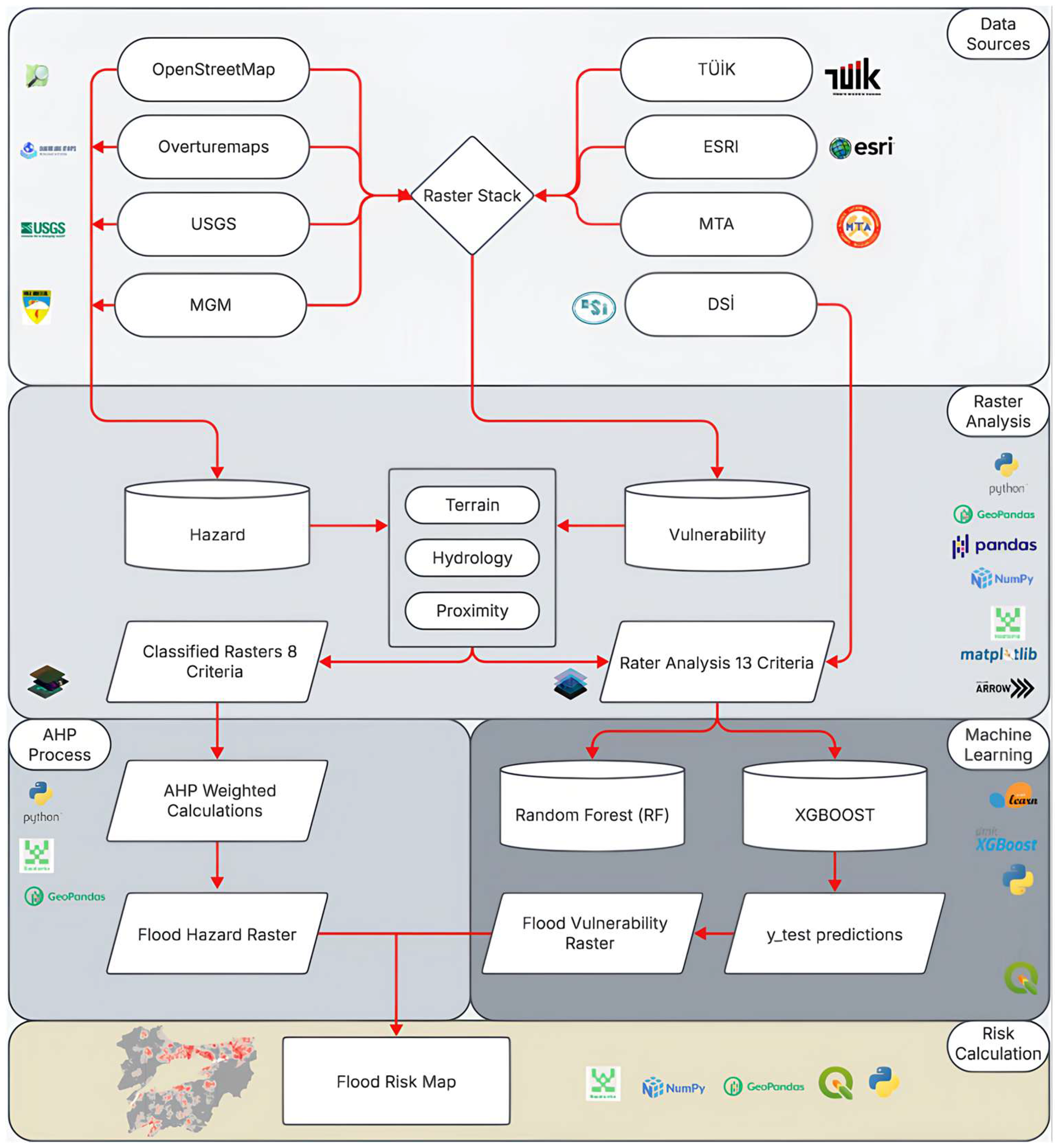 Systems 13 01007 g002