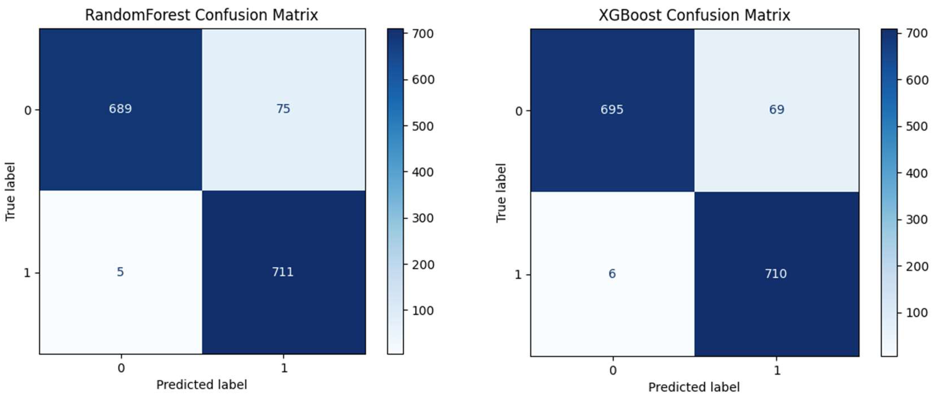 Systems 13 01007 g008