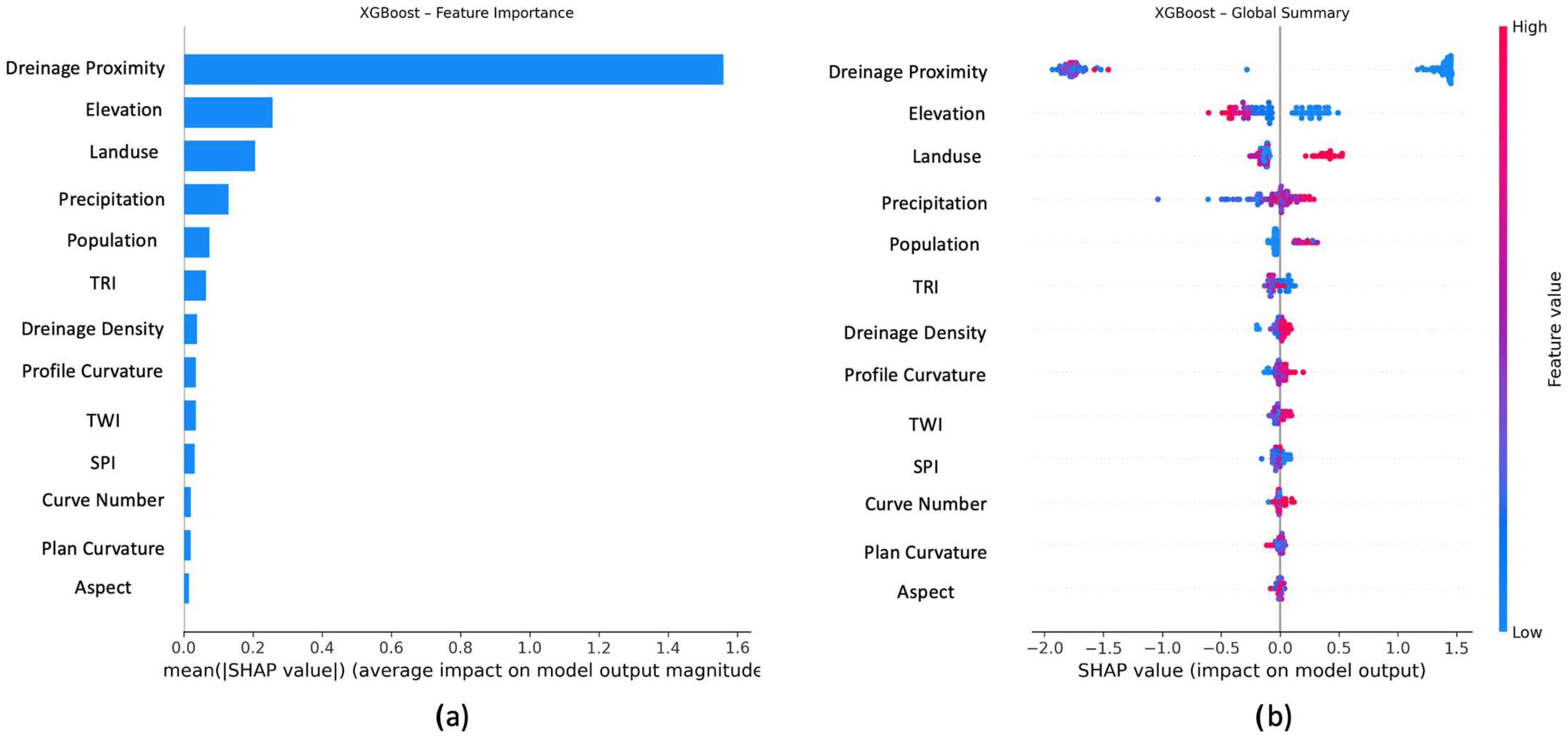 Systems 13 01007 g010