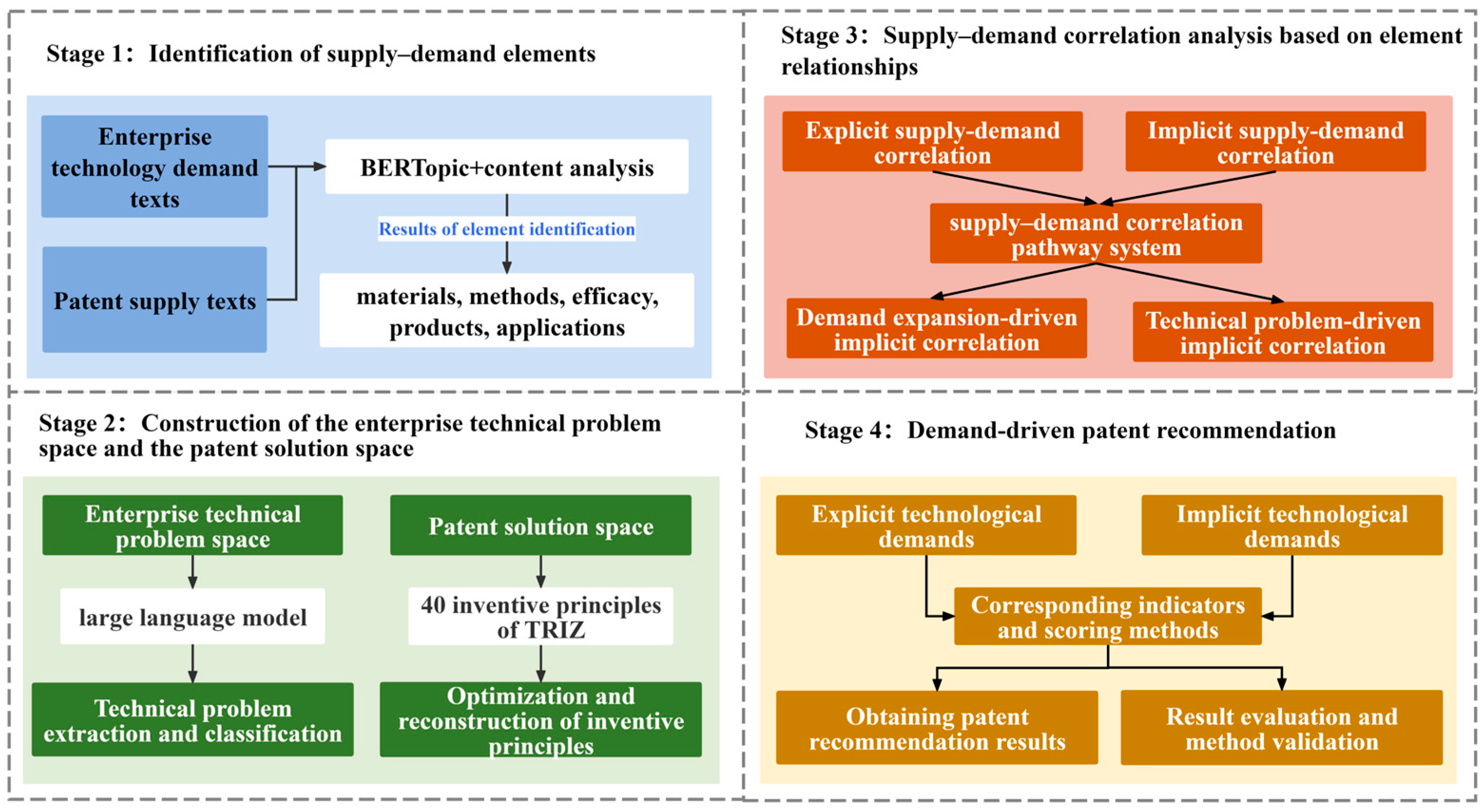 Systems 13 01008 g001