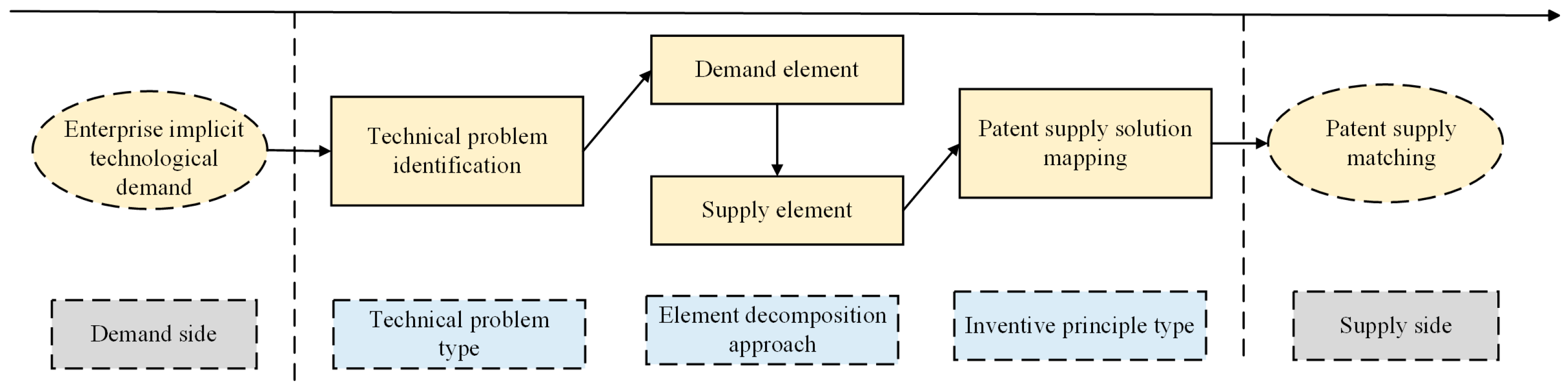 Systems 13 01008 g004