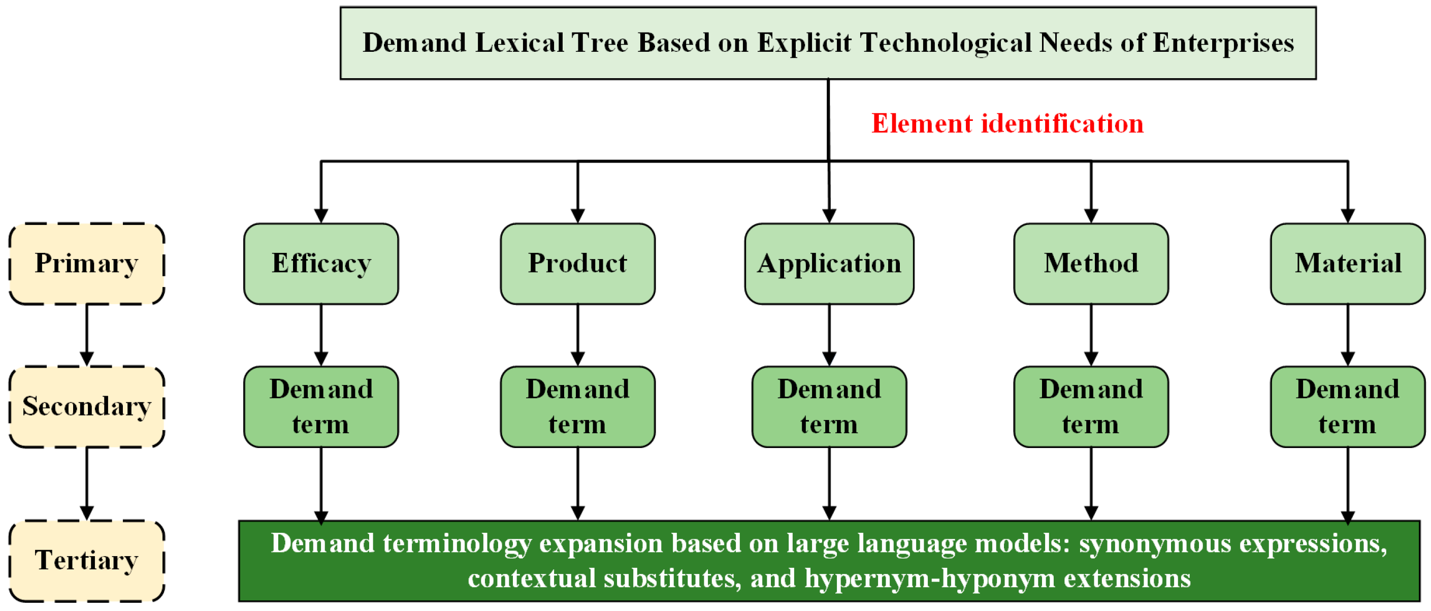 Systems 13 01008 g005
