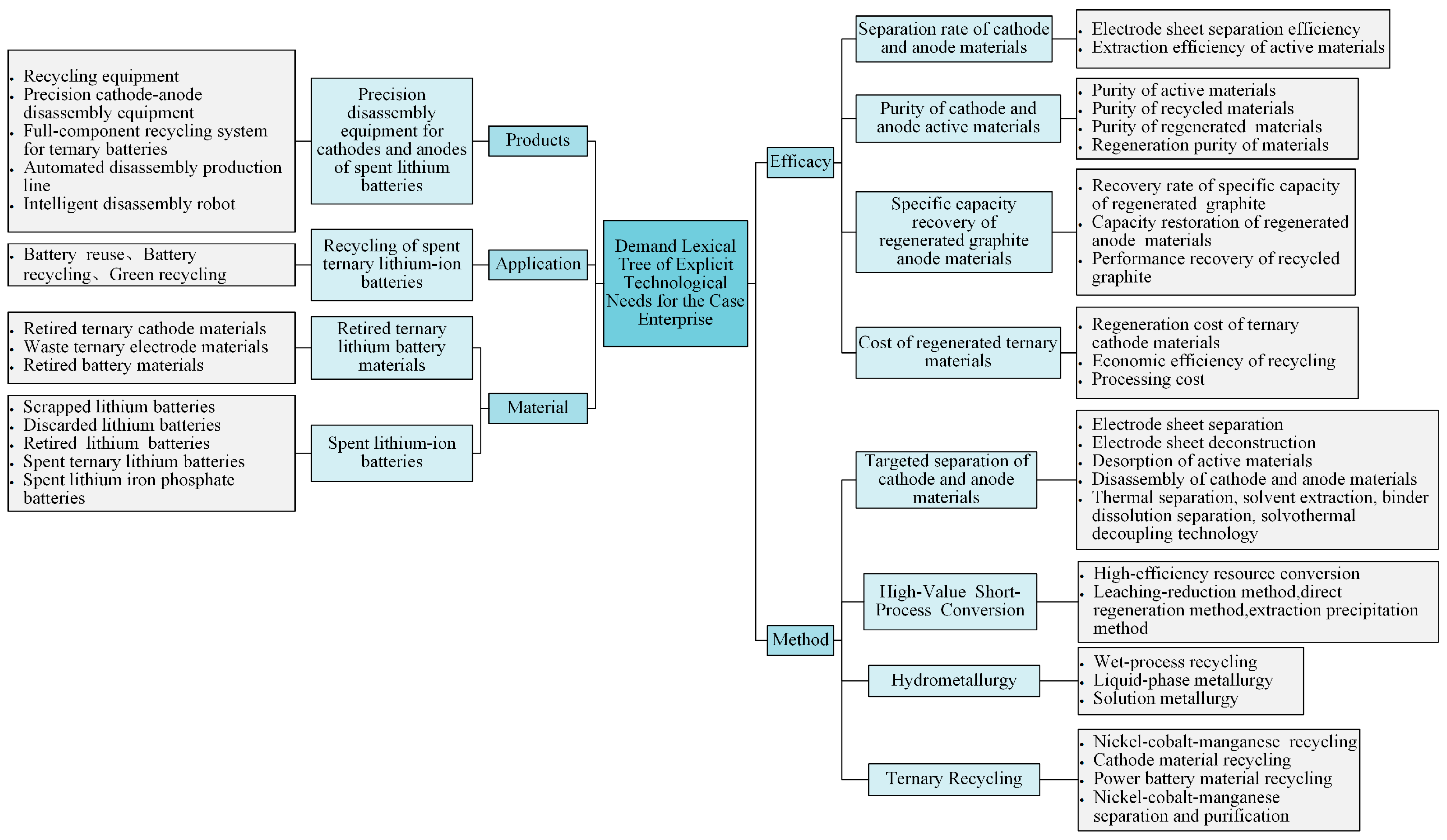 Systems 13 01008 g006