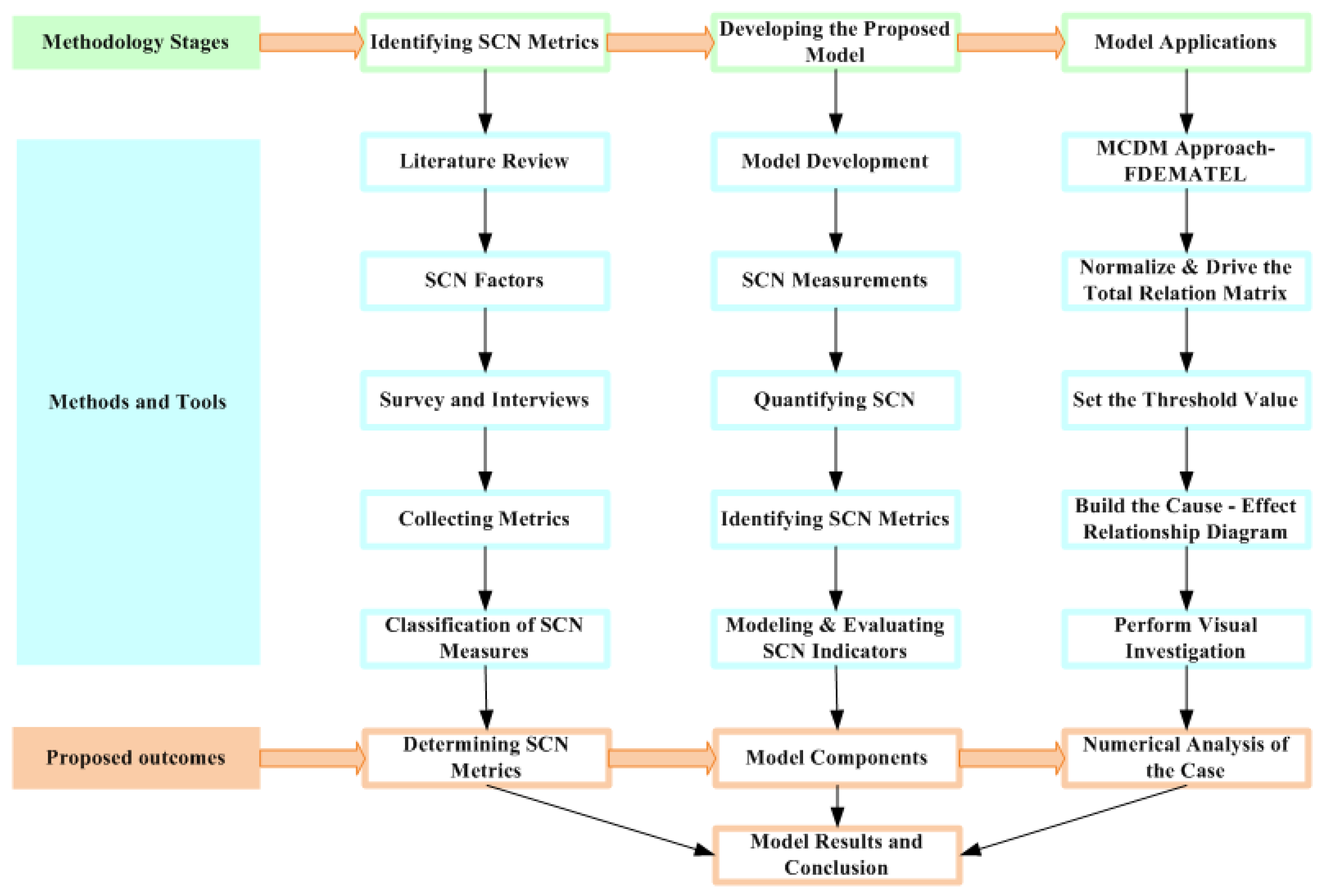 Systems 13 01009 g001