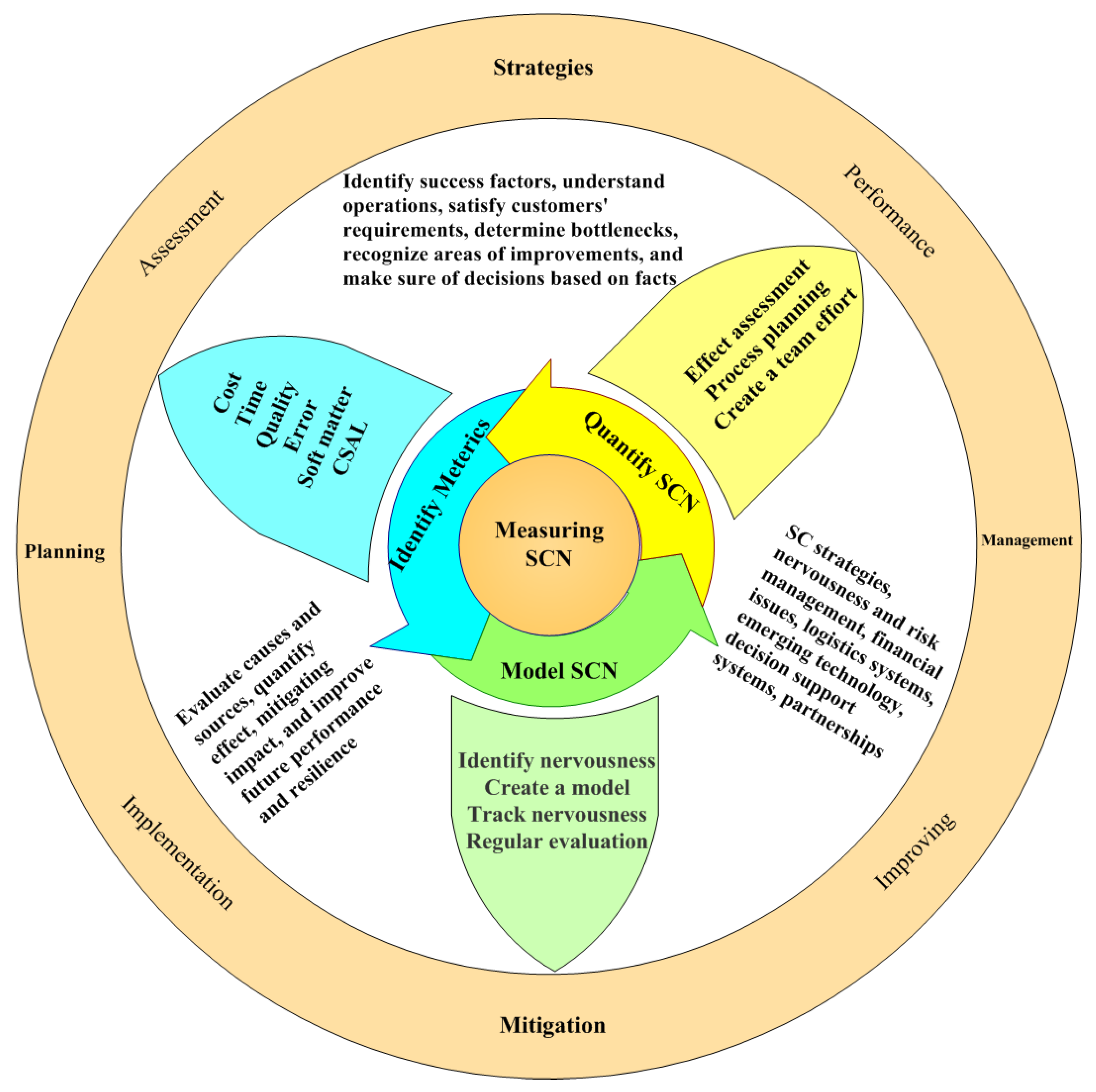 Systems 13 01009 g002