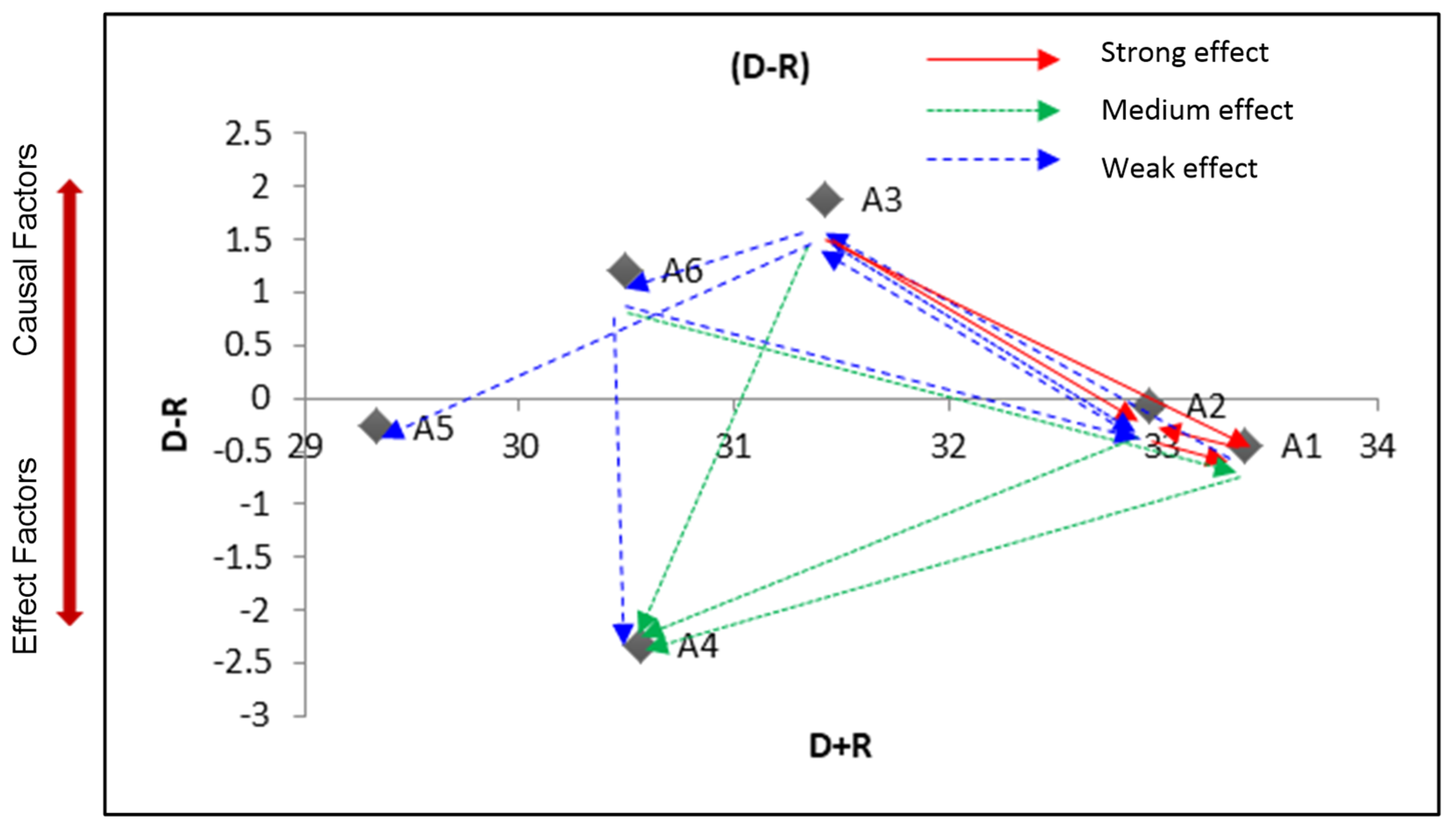 Systems 13 01009 g003