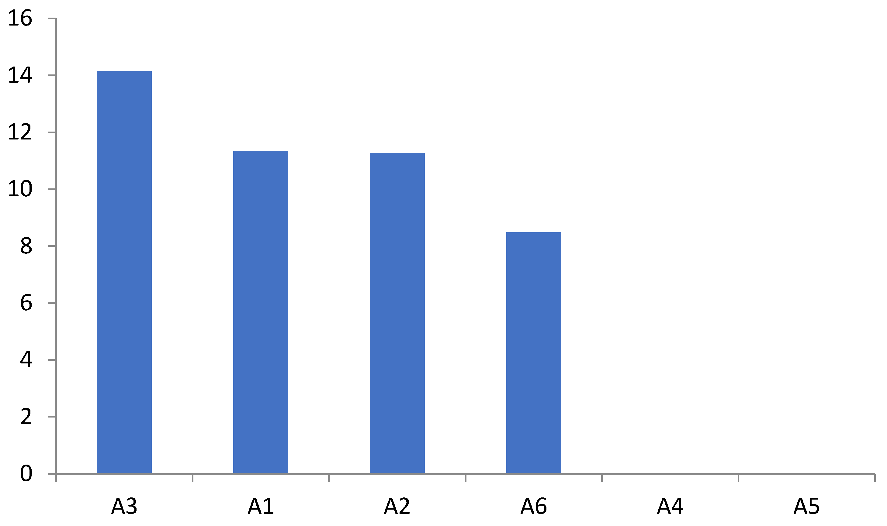 Systems 13 01009 g004