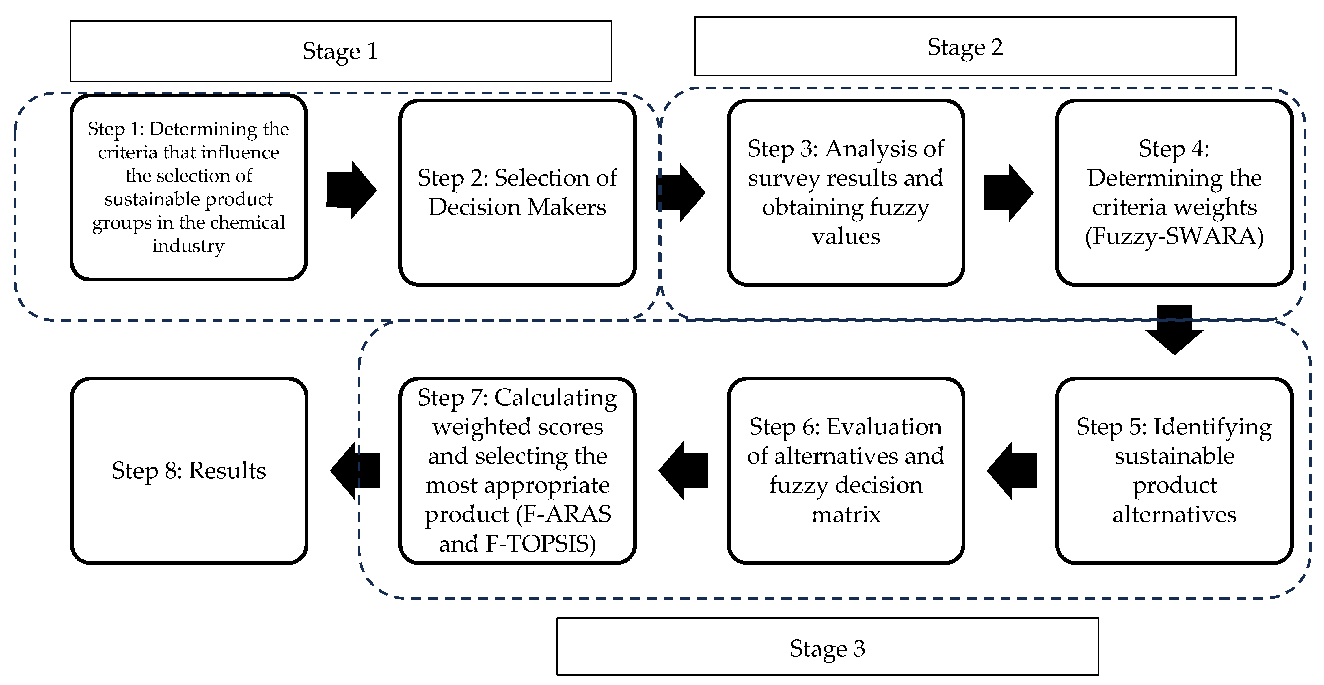 Systems 13 01010 g001