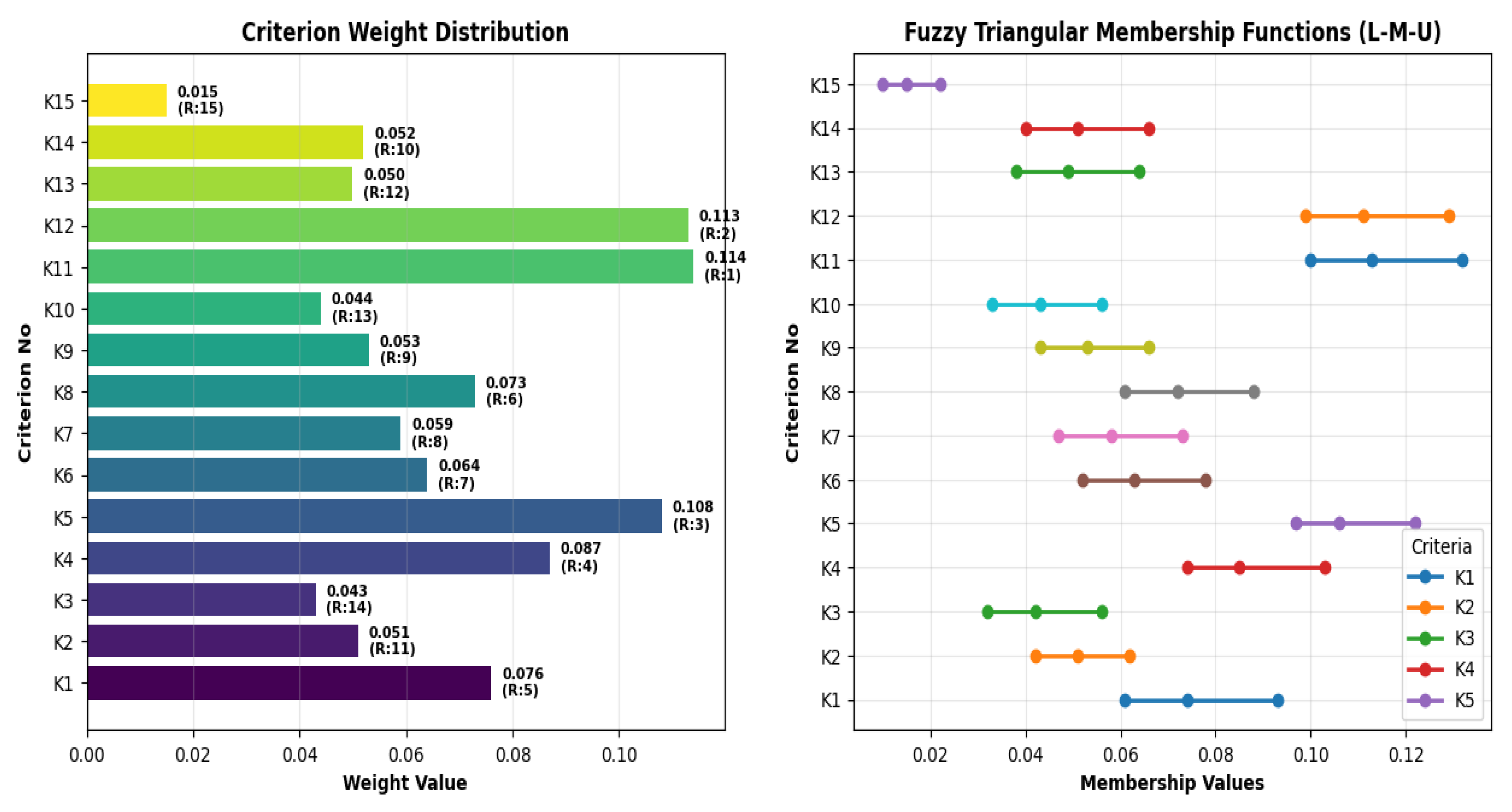 Systems 13 01010 g003