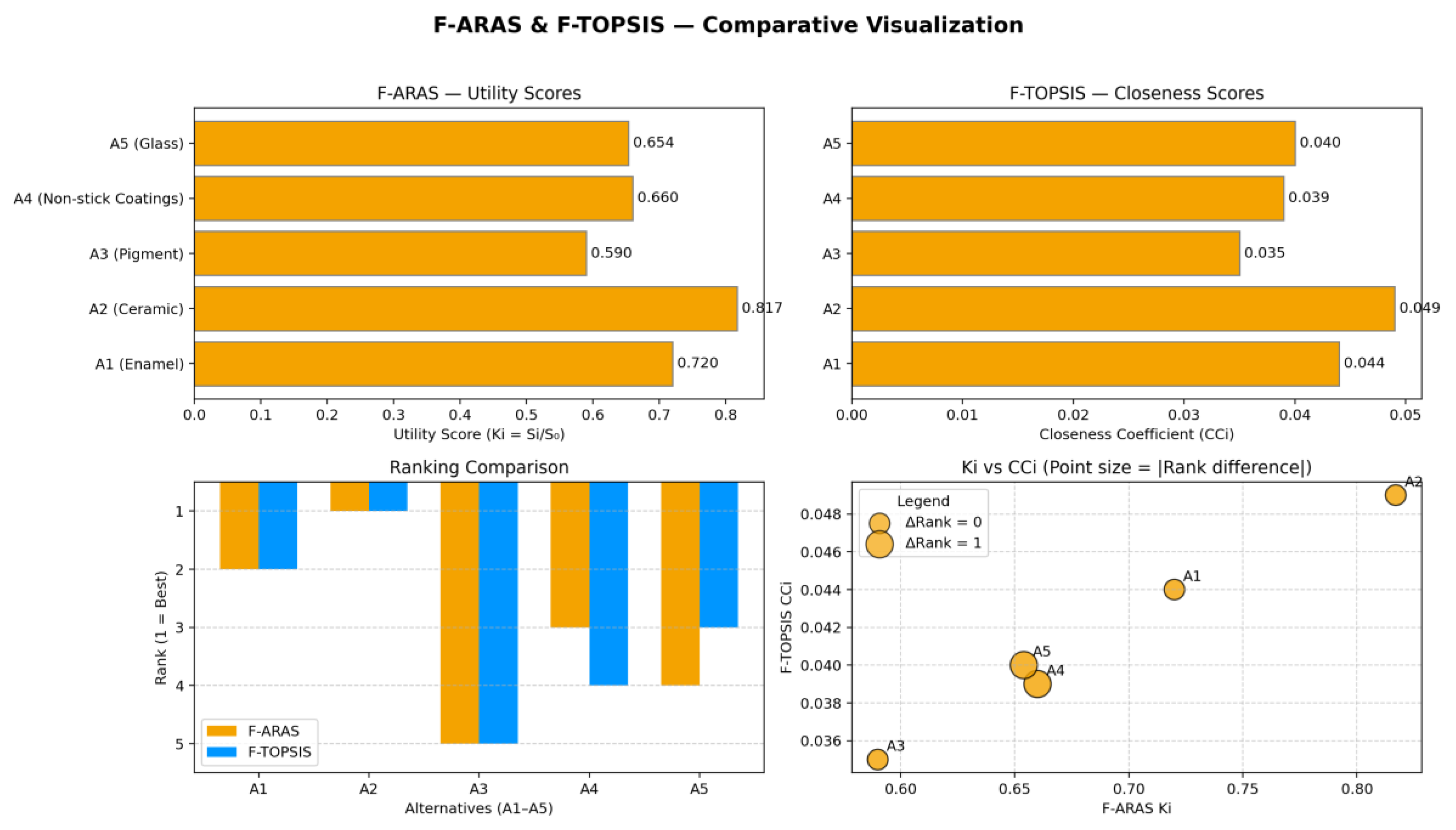 Systems 13 01010 g004