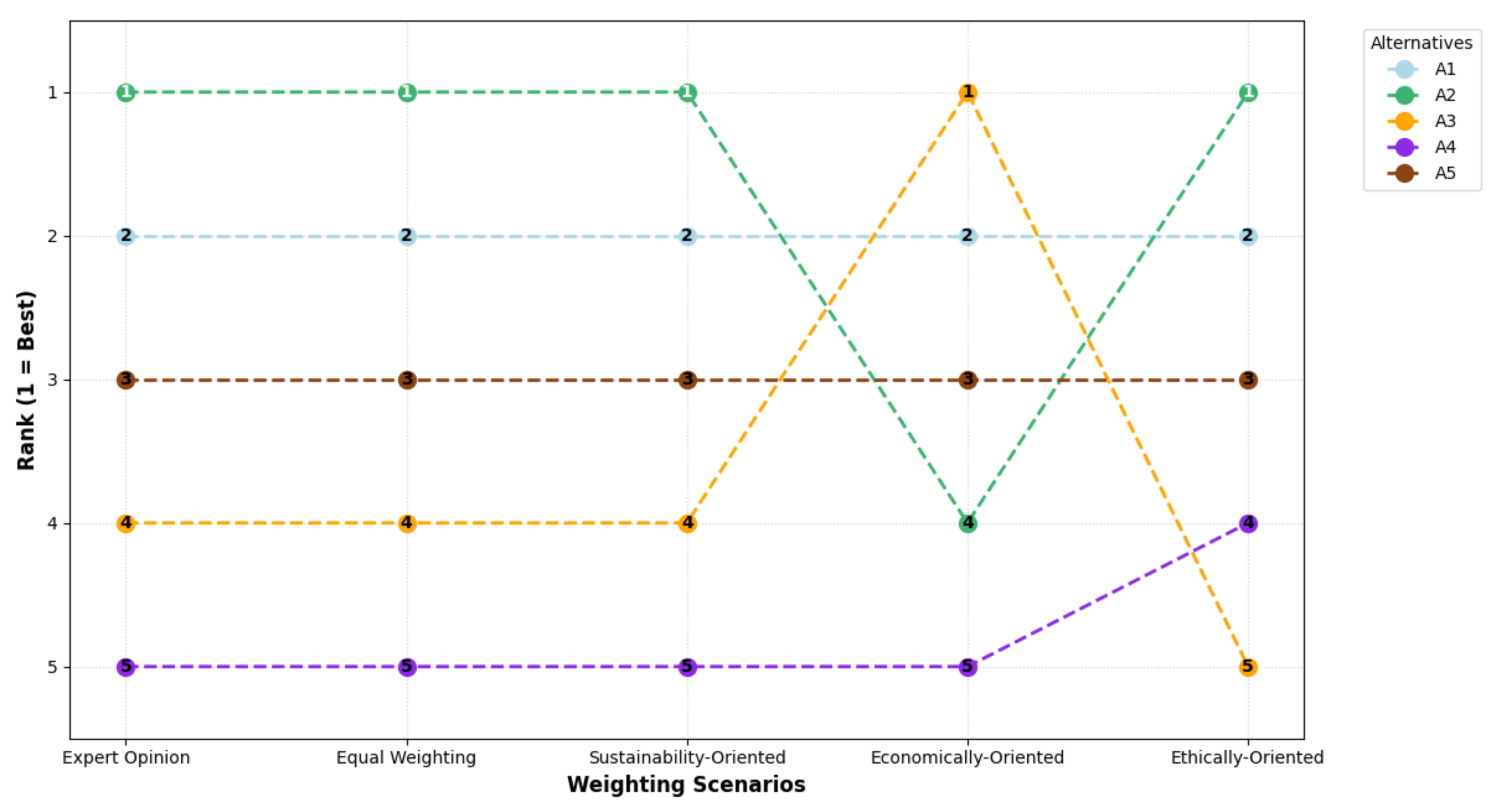 Systems 13 01010 g005