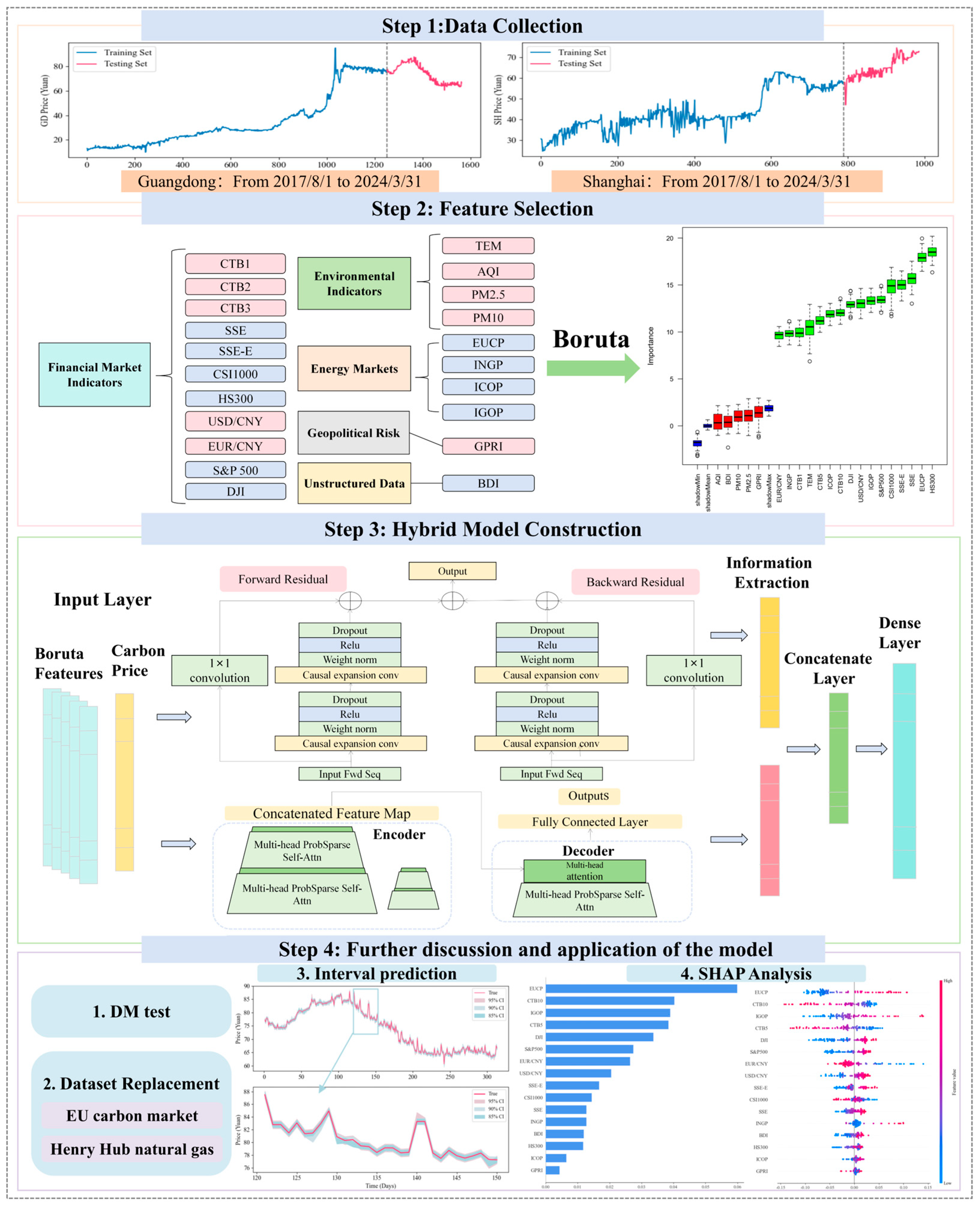 Systems 13 01011 g001