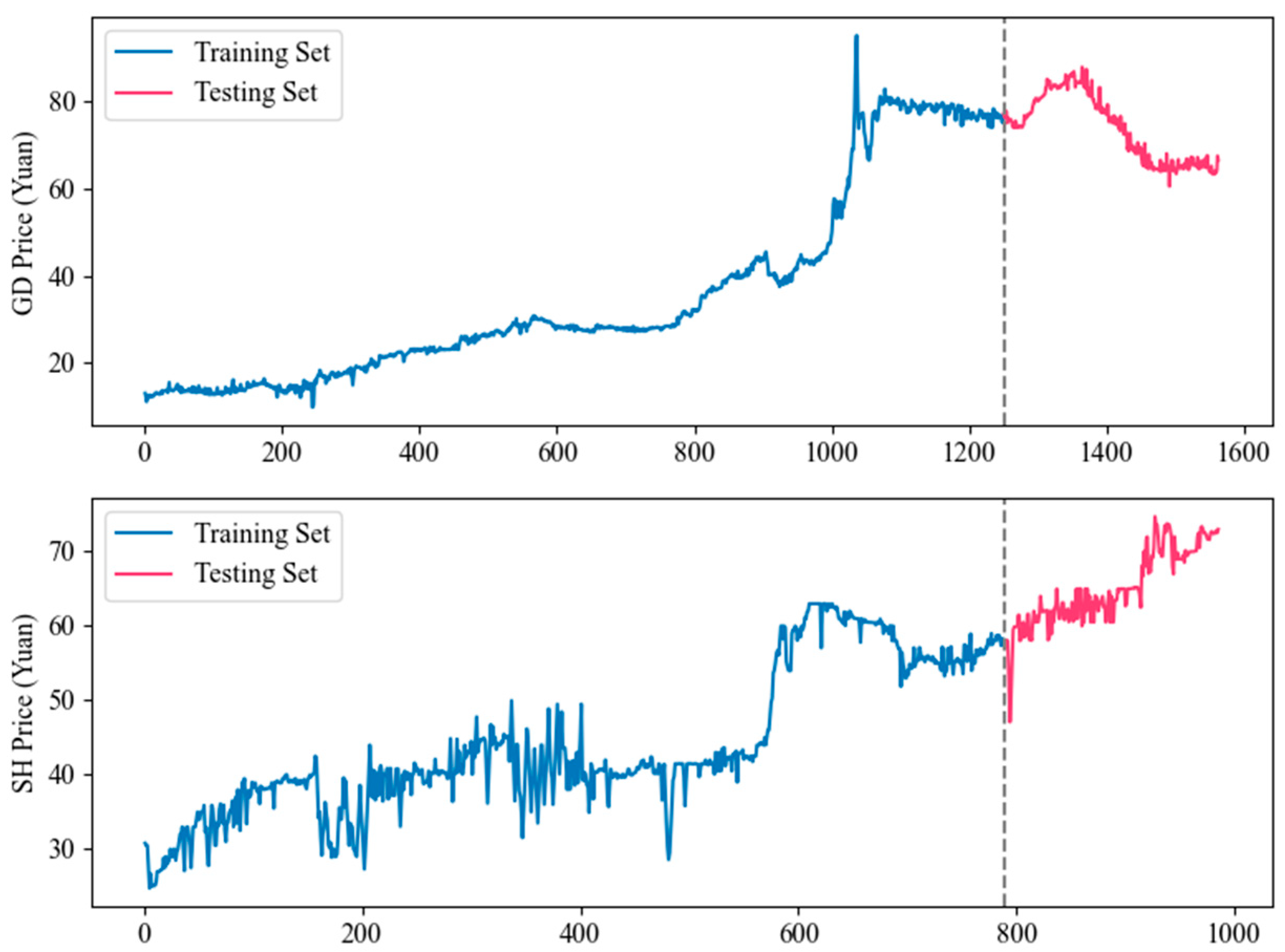Systems 13 01011 g002