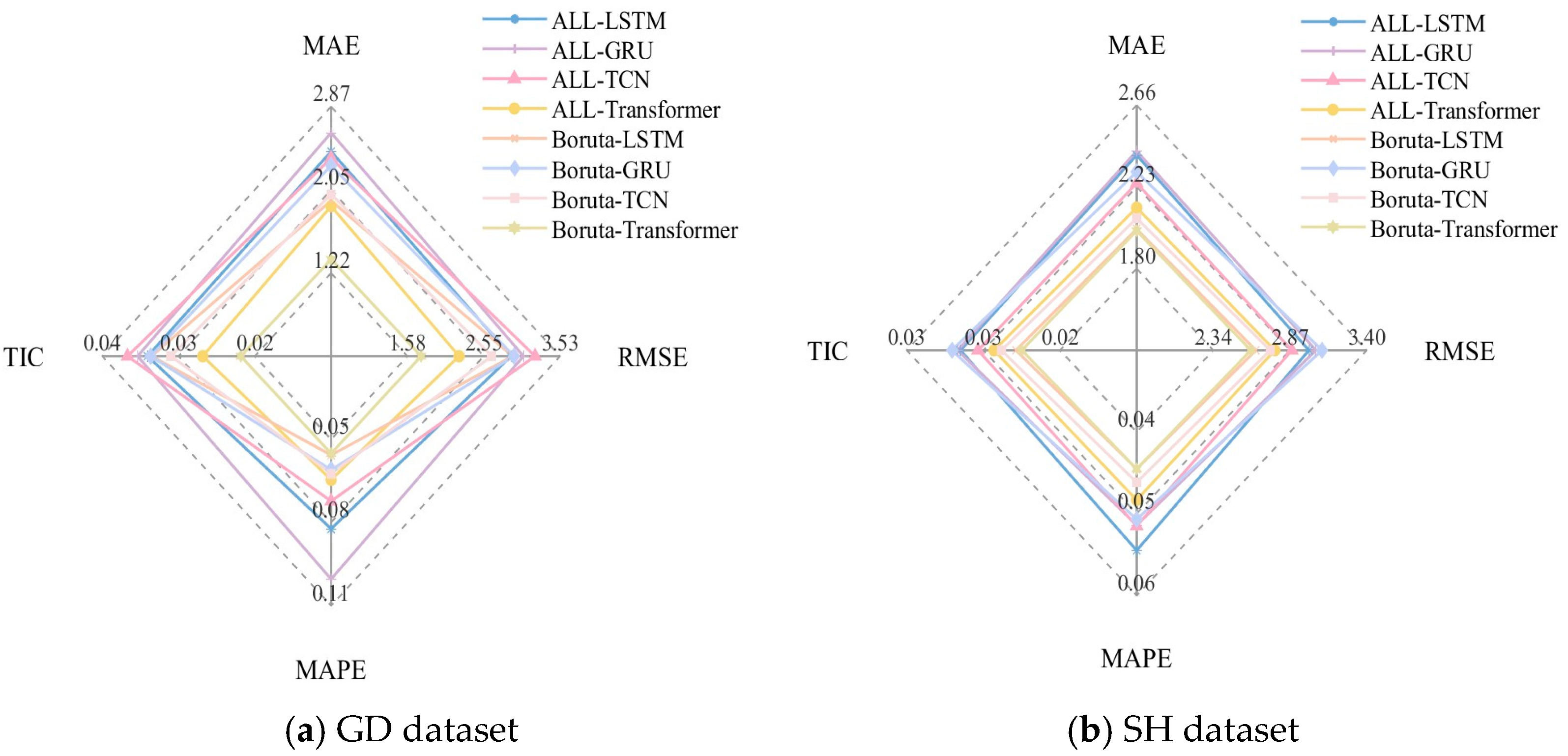 Systems 13 01011 g004
