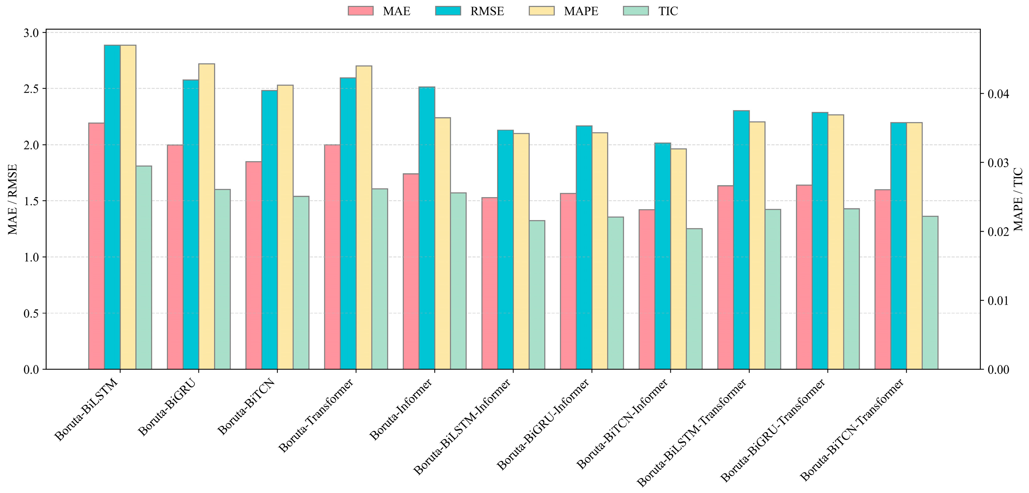 Systems 13 01011 g006