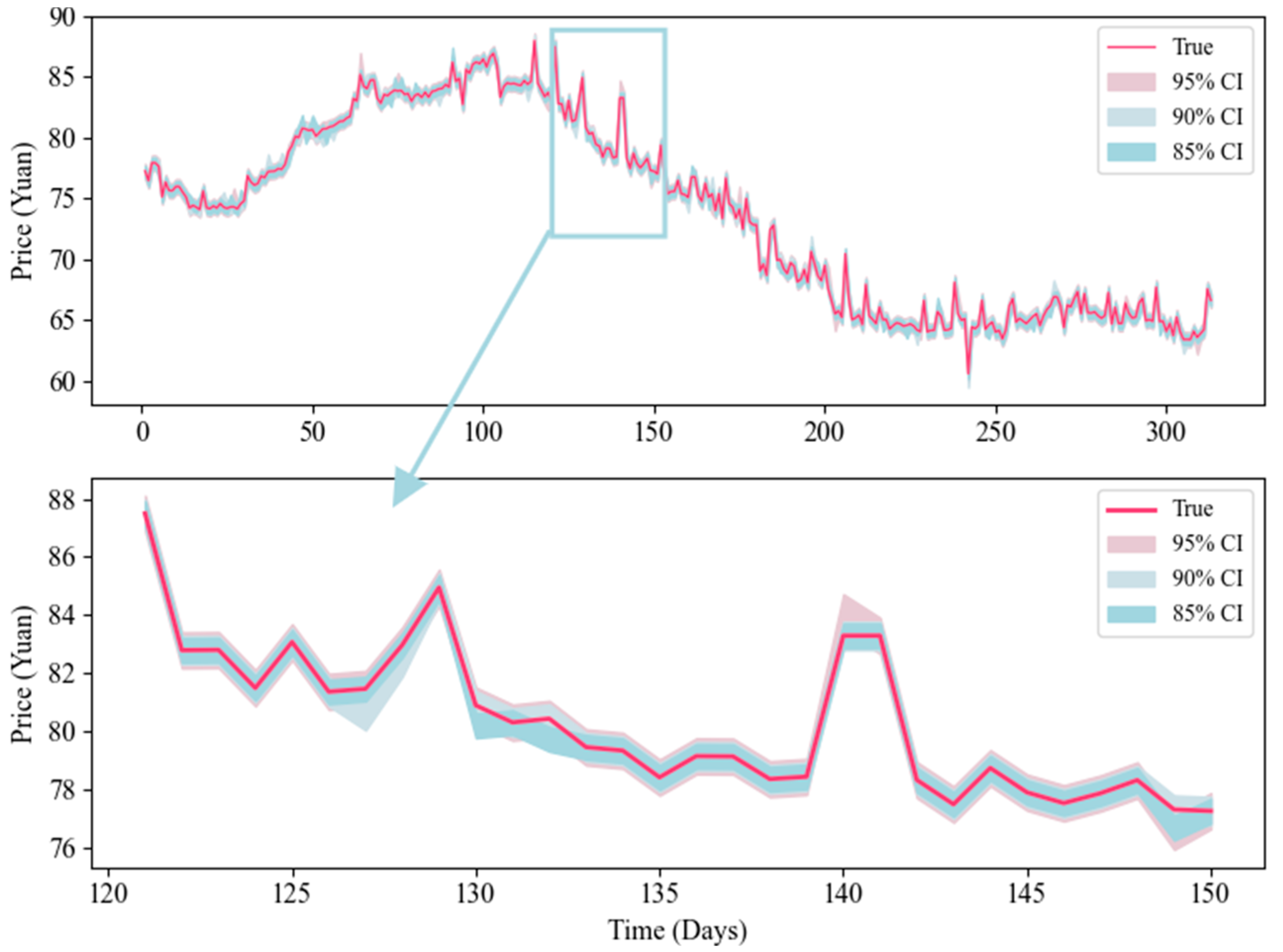 Systems 13 01011 g007