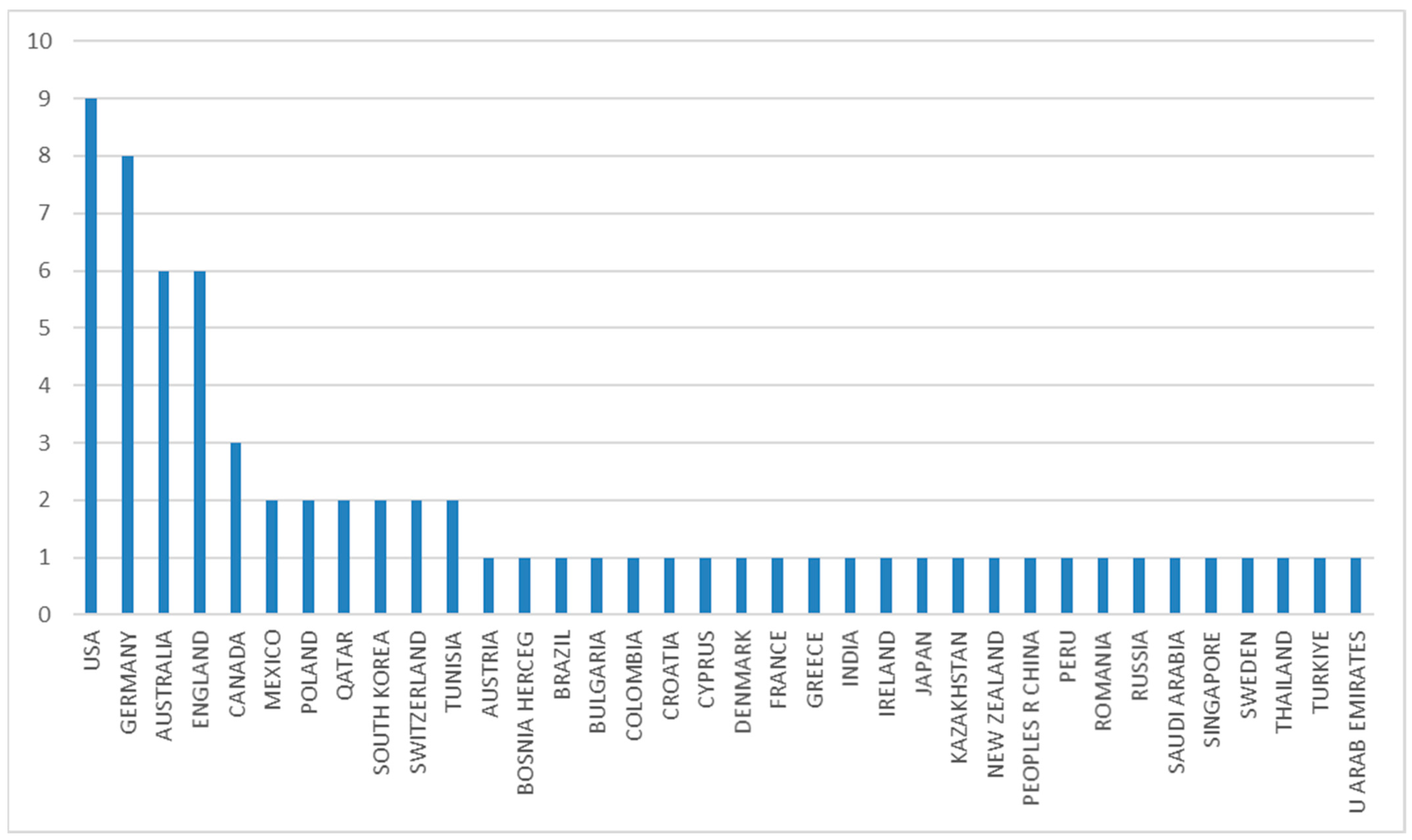 Systems 13 01013 g002