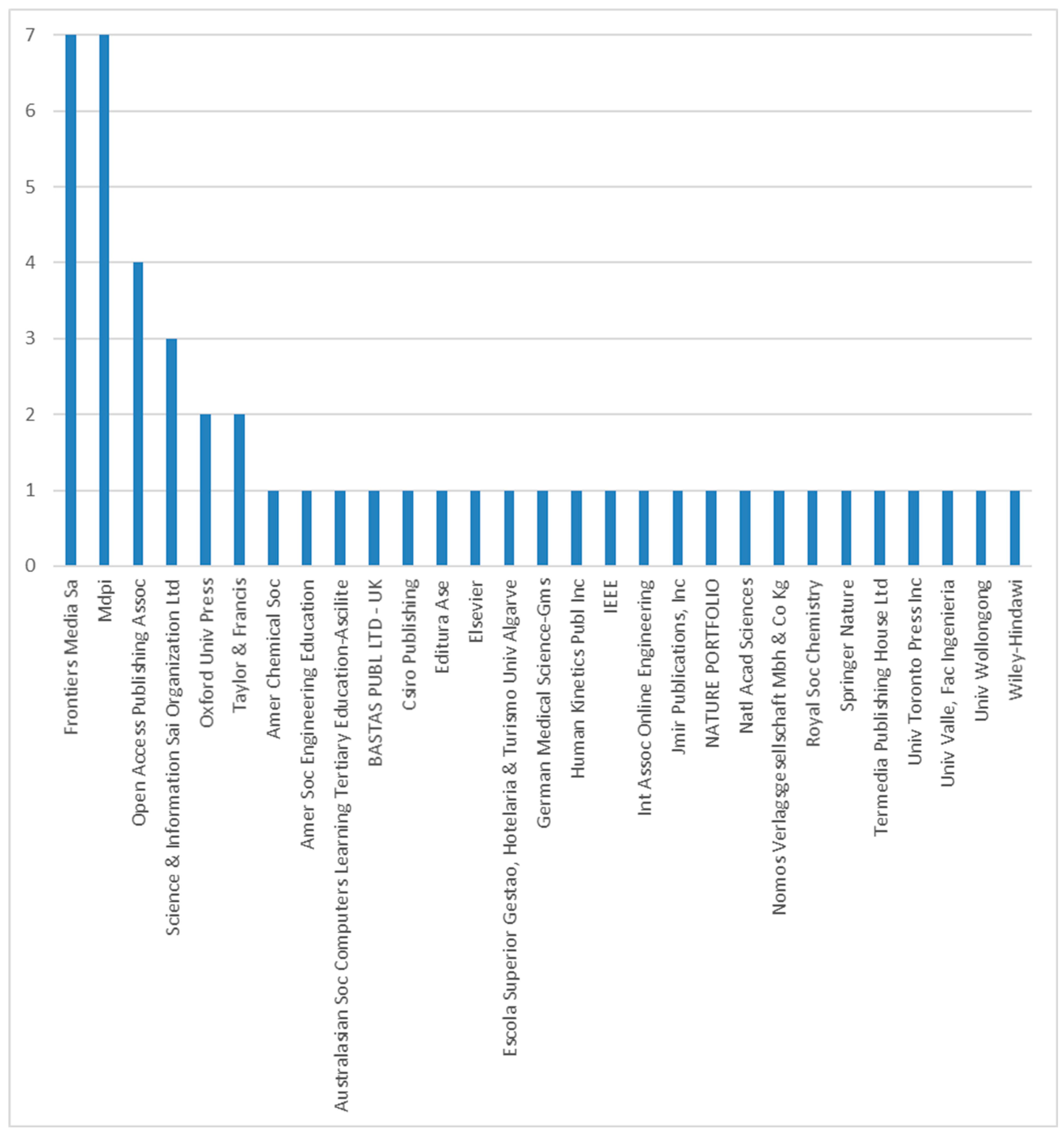 Systems 13 01013 g003